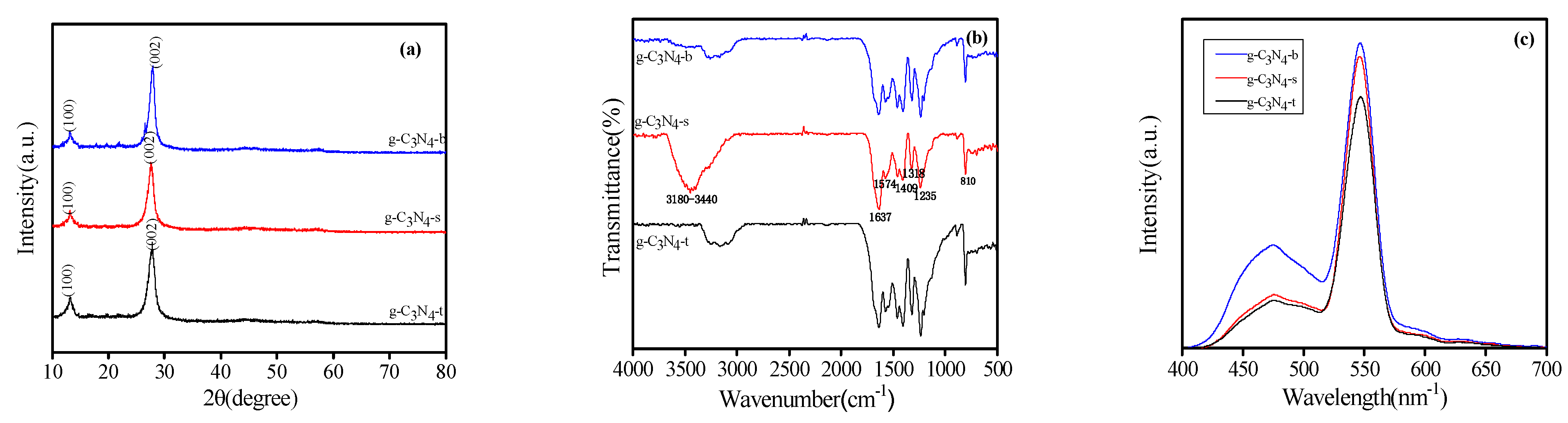 Micromachines 14 00639 g002
