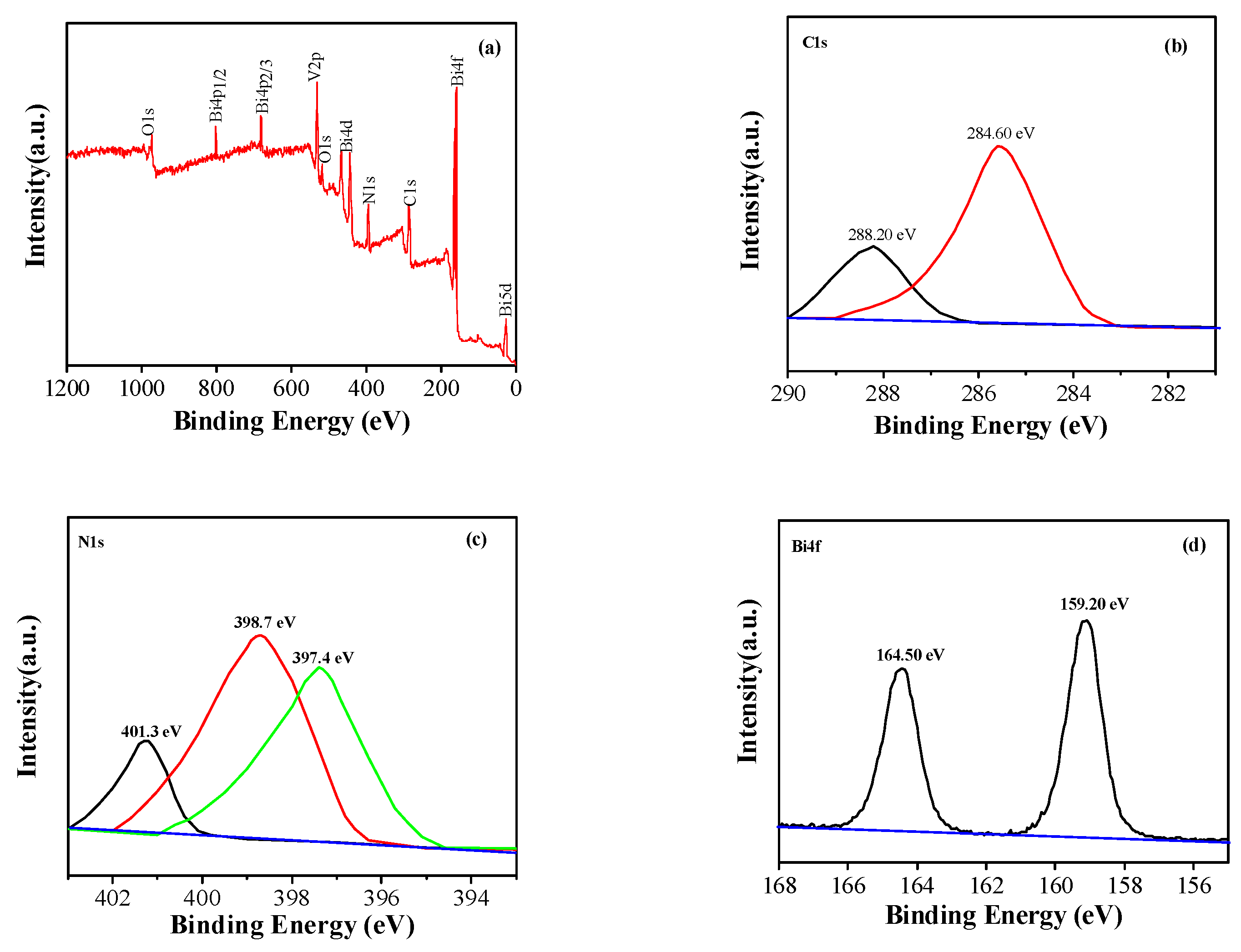Micromachines 14 00639 g006a