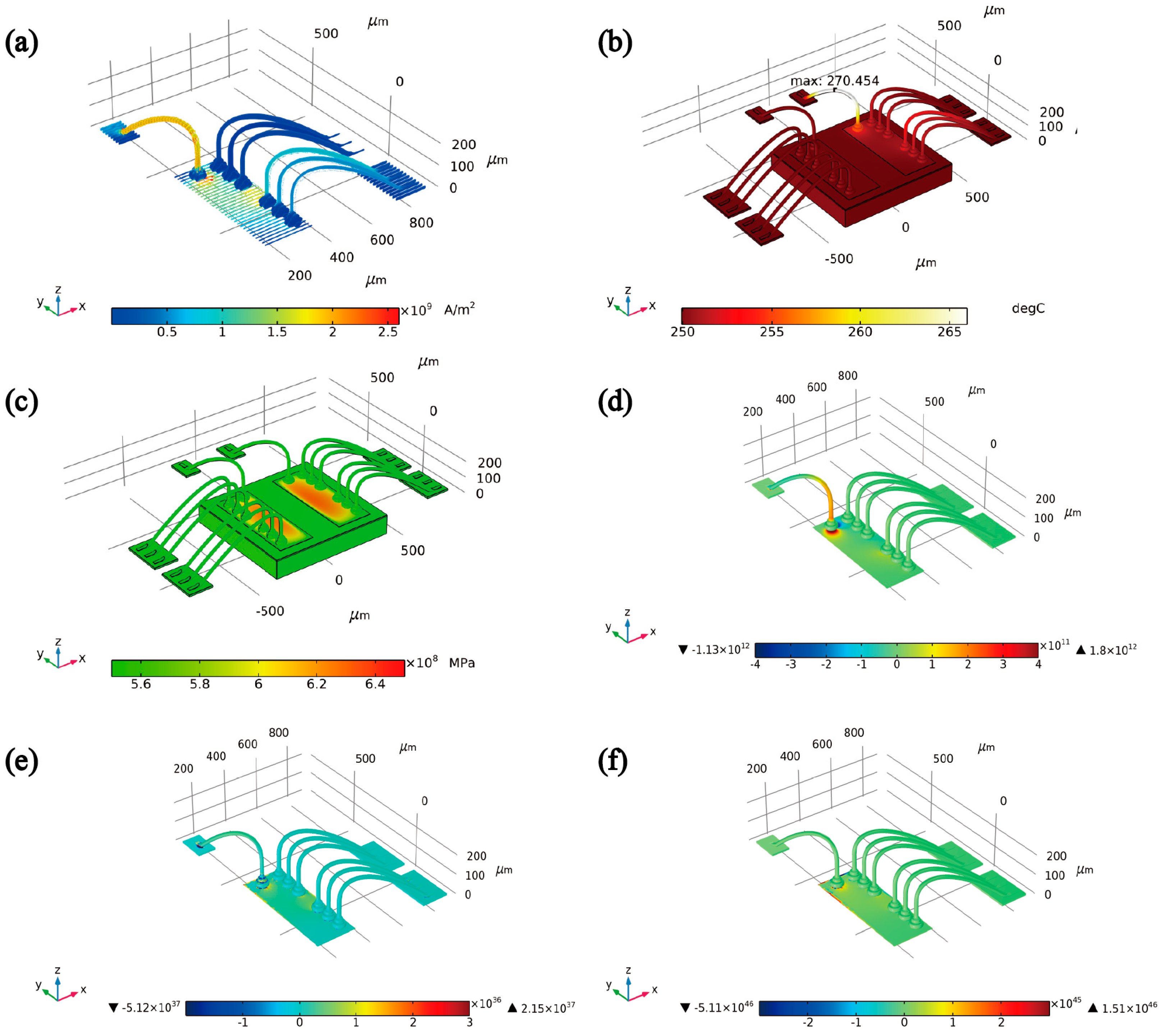 Microscope image of electromigration-induced hillock and void