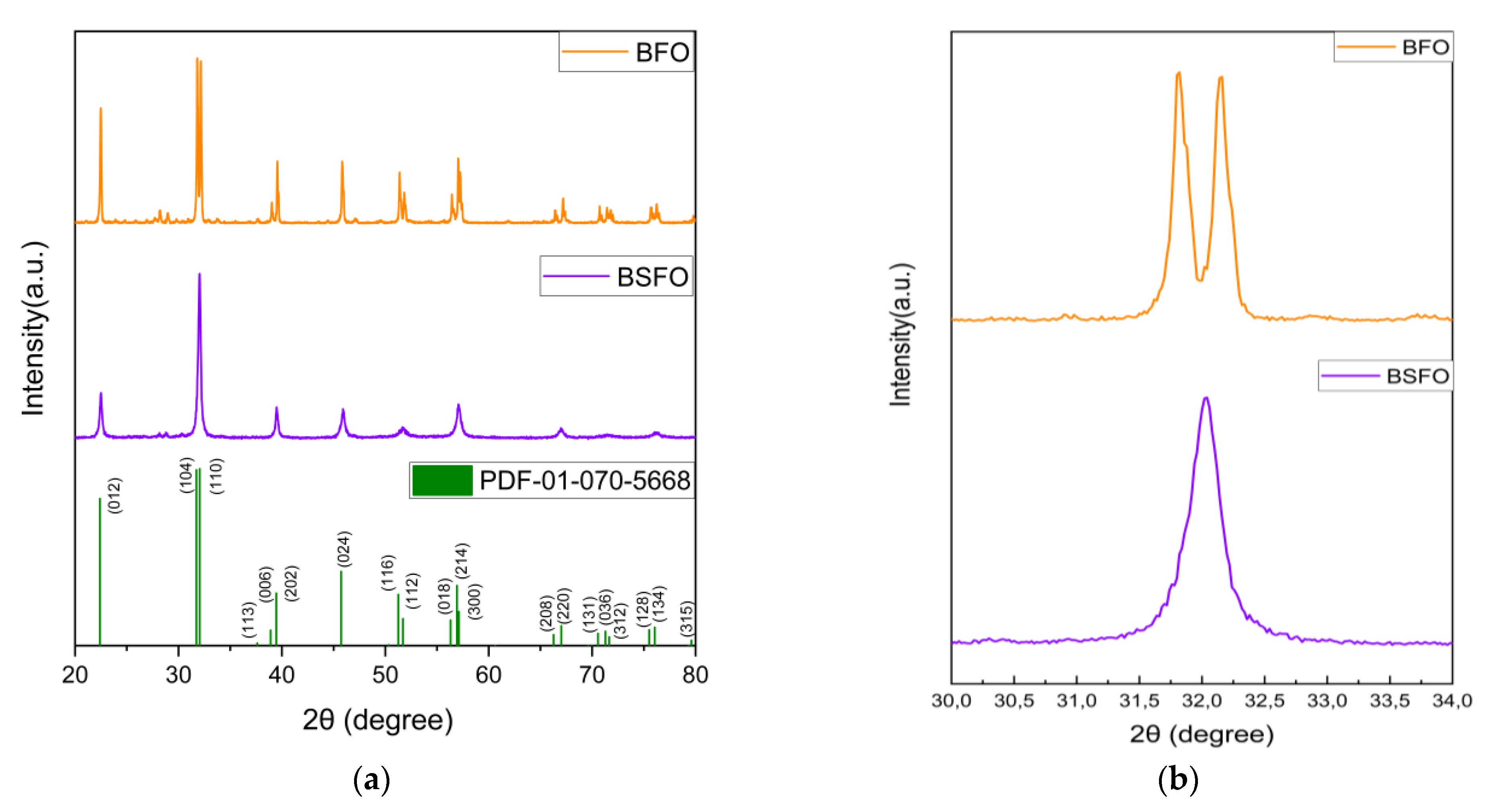 Micromachines 14 00644 g002 Micromachines 14 00644 g002