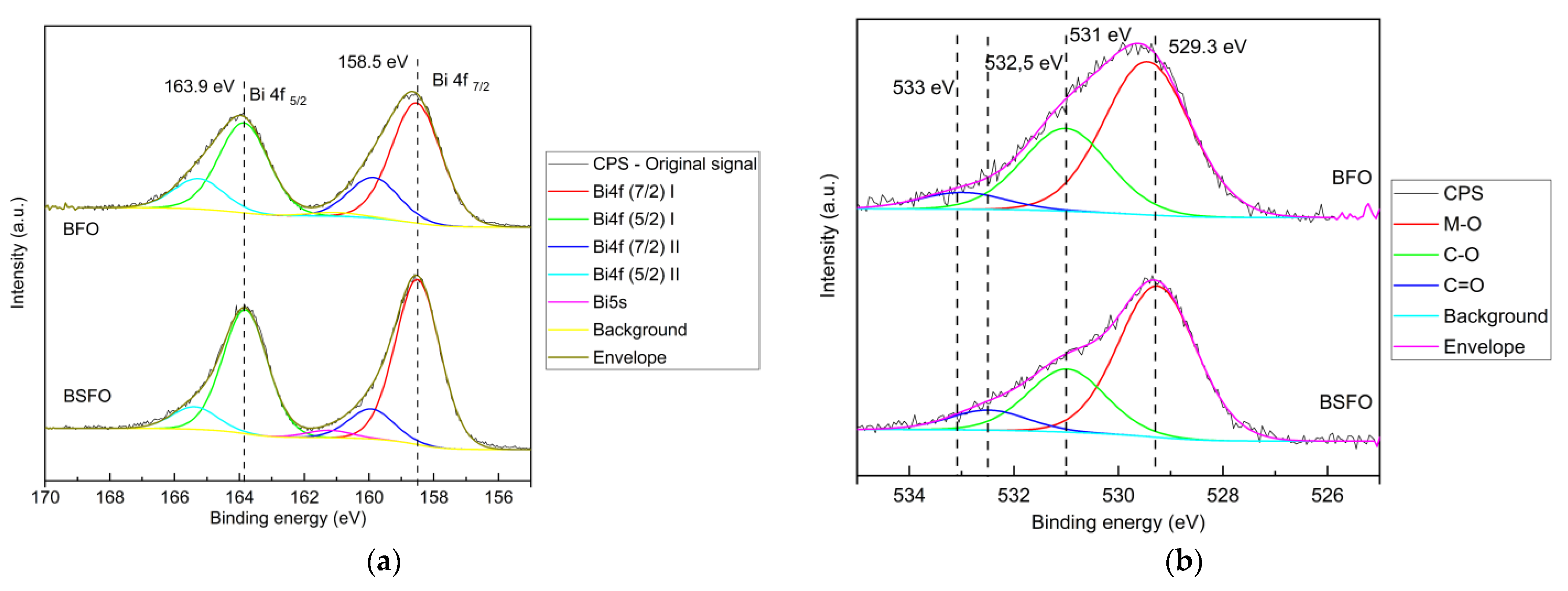Micromachines 14 00644 g004 Micromachines 14 00644 g004