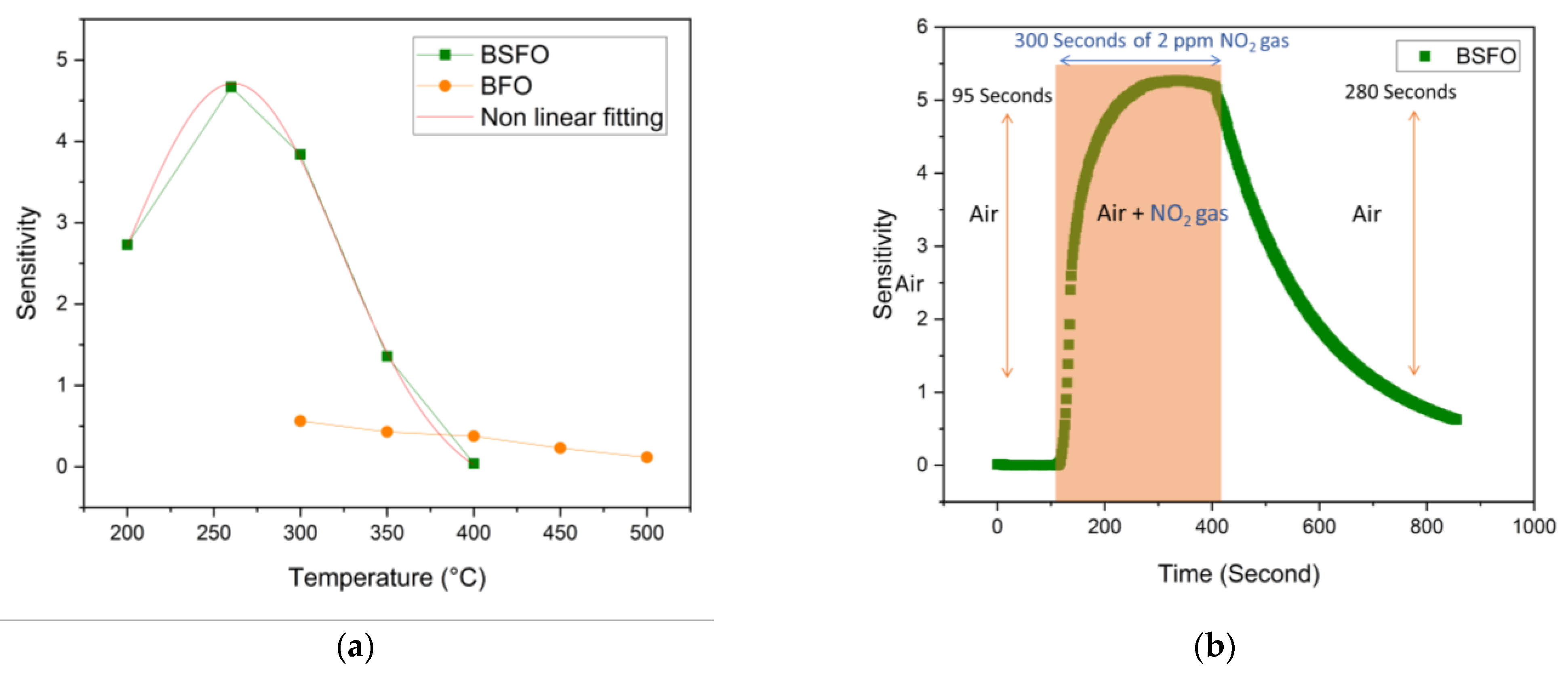 Micromachines 14 00644 g006 Micromachines 14 00644 g006