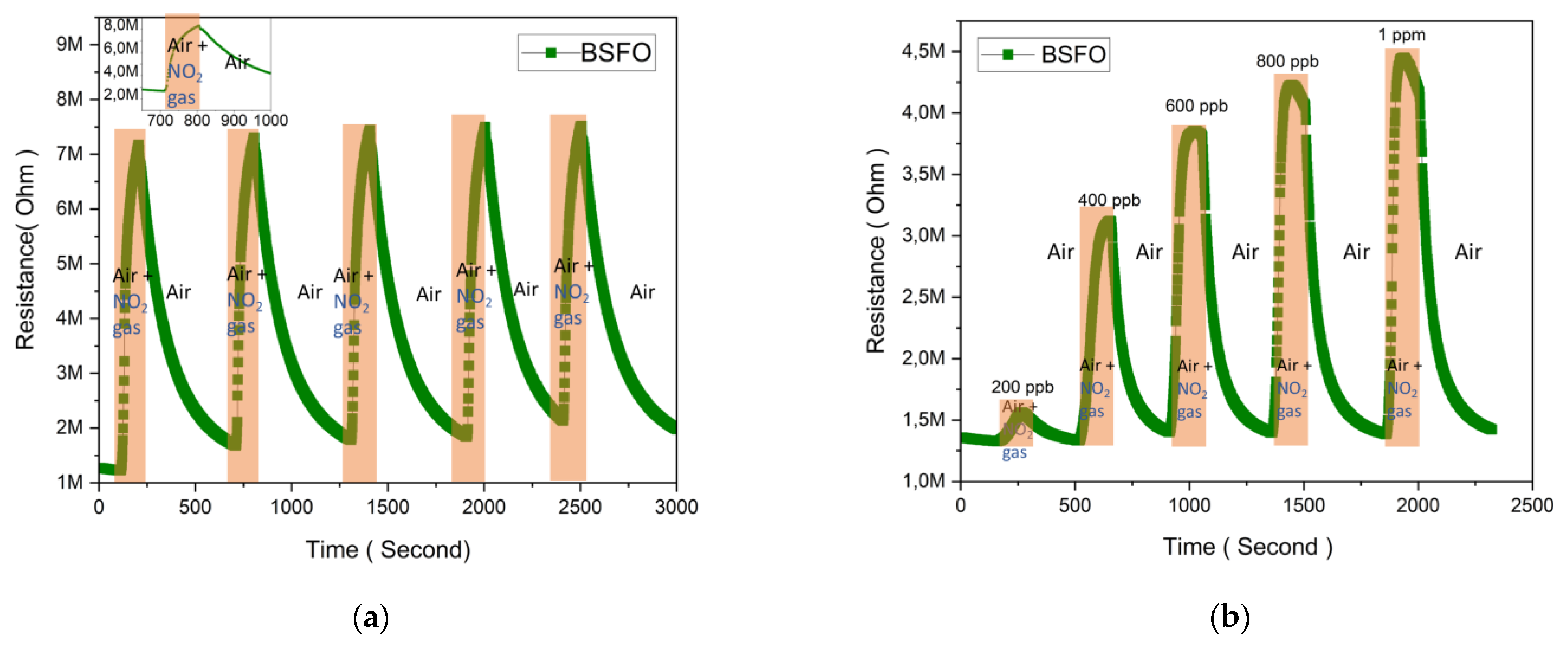 Micromachines 14 00644 g007 Micromachines 14 00644 g007