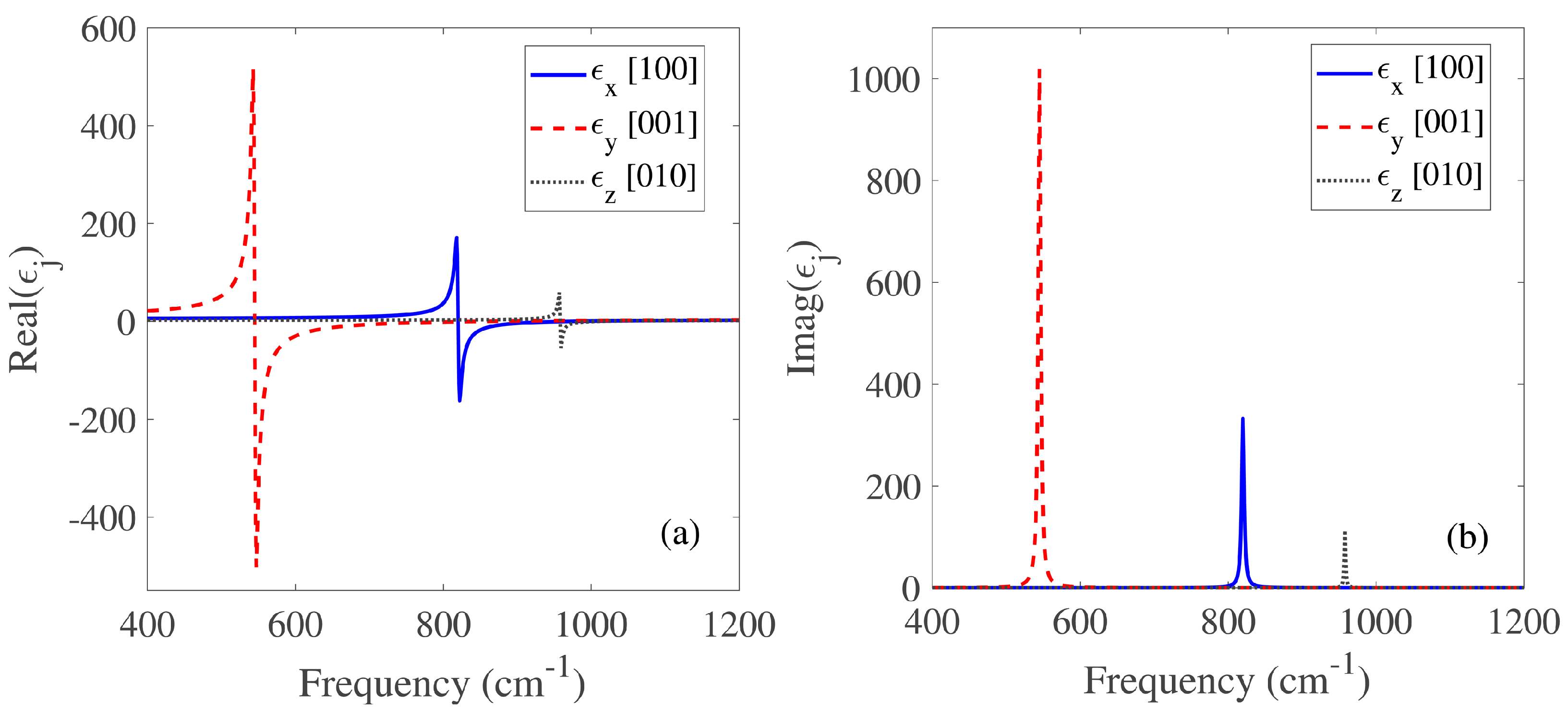Micromachines 14 00648 g002