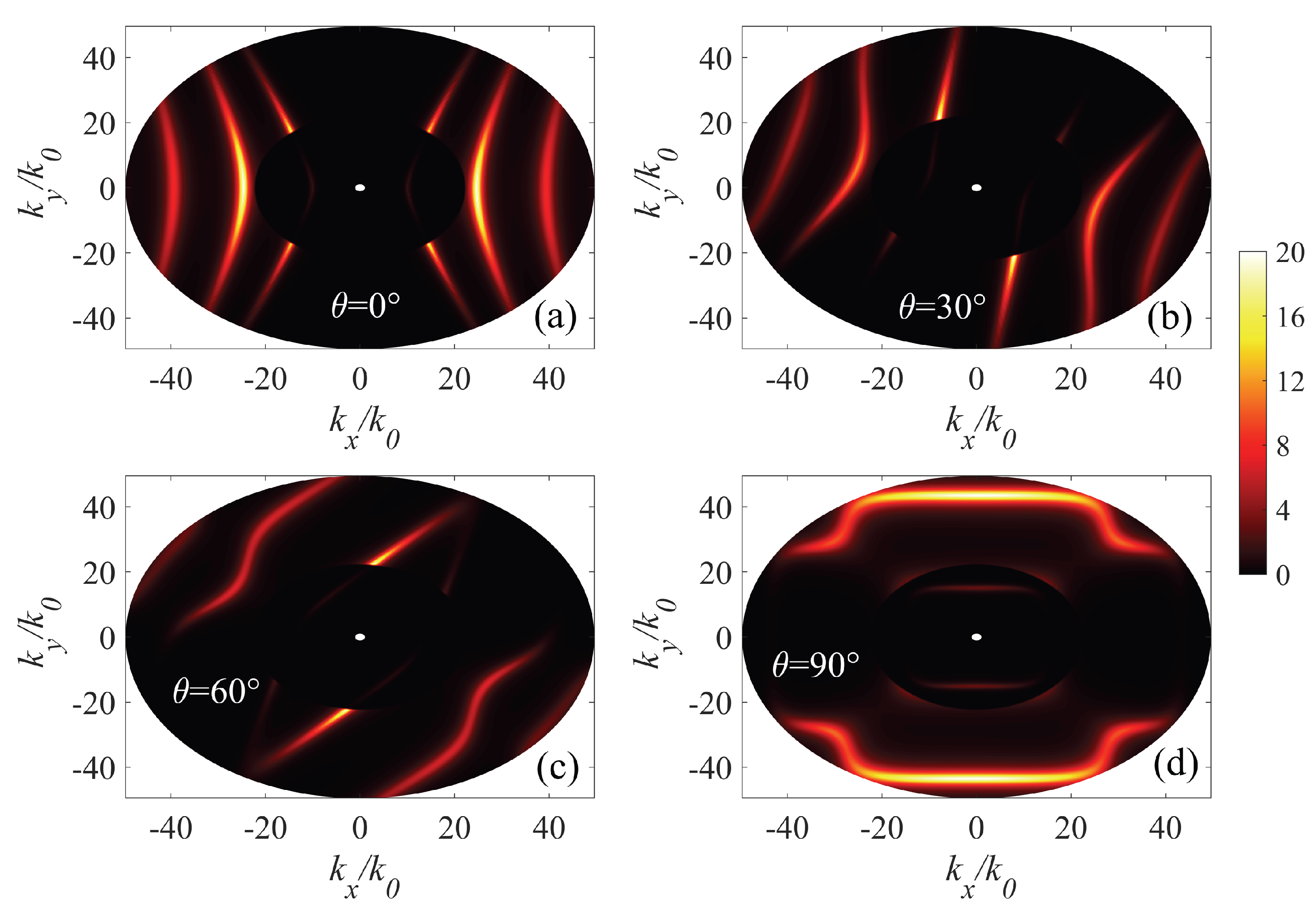 Micromachines 14 00648 g005