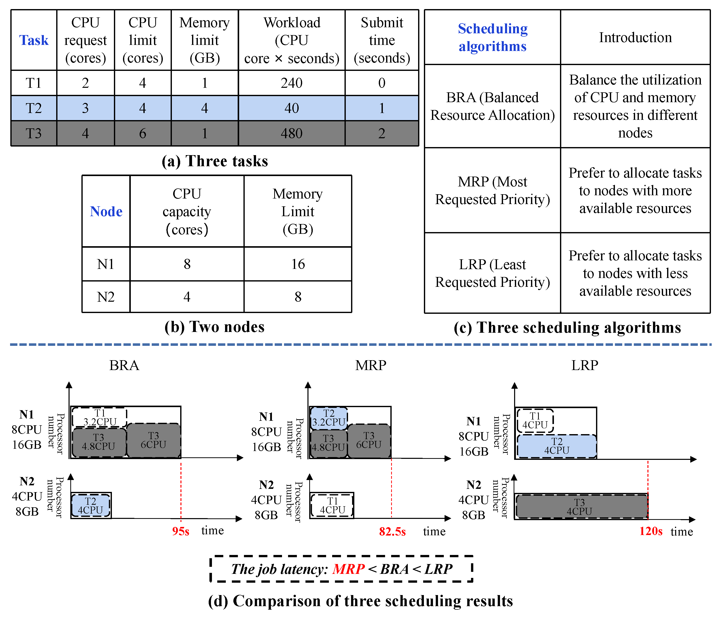 Micromachines 14 00651 g001 Micromachines 14 00651 g001