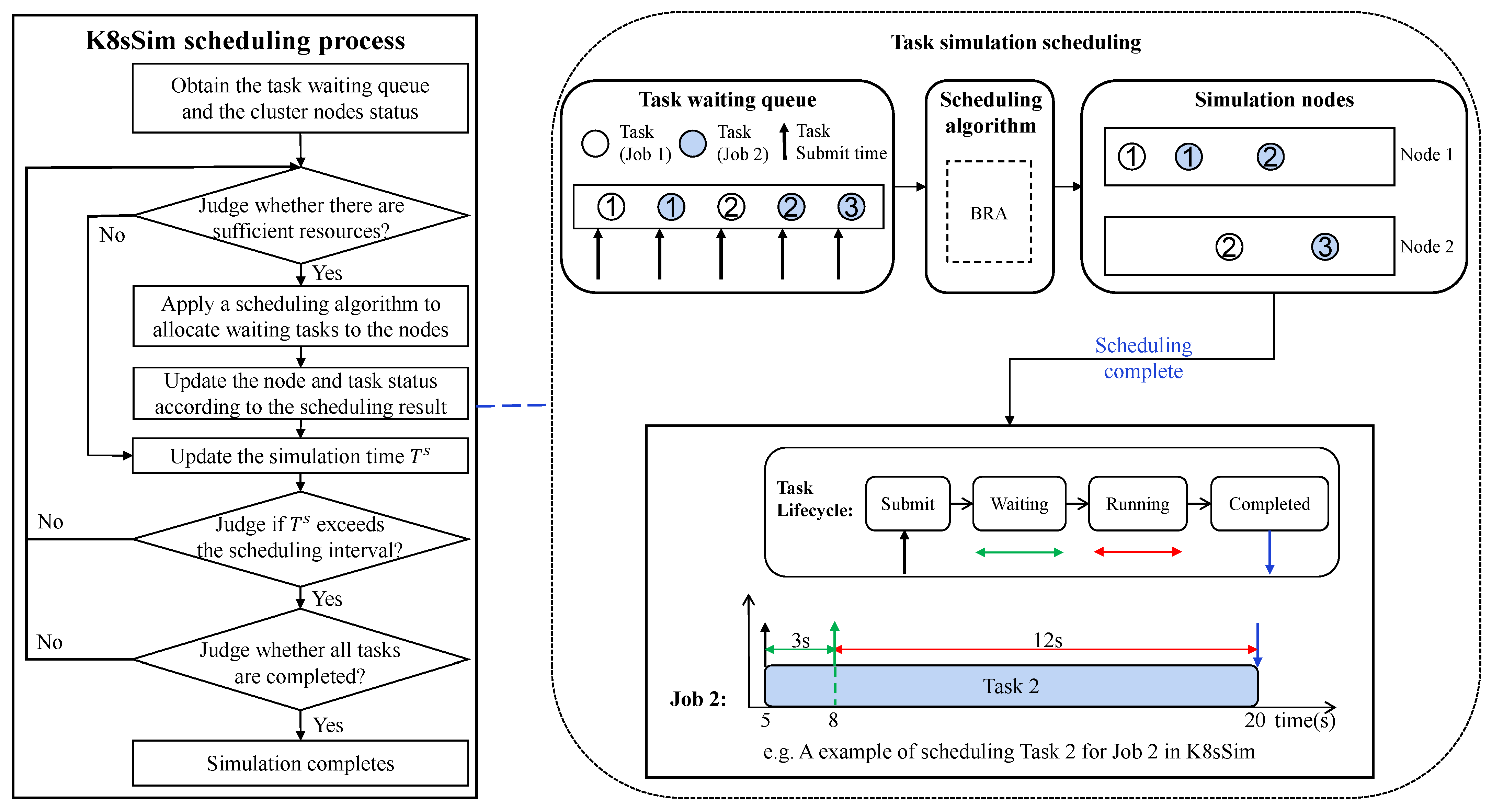 Micromachines 14 00651 g004 Micromachines 14 00651 g004