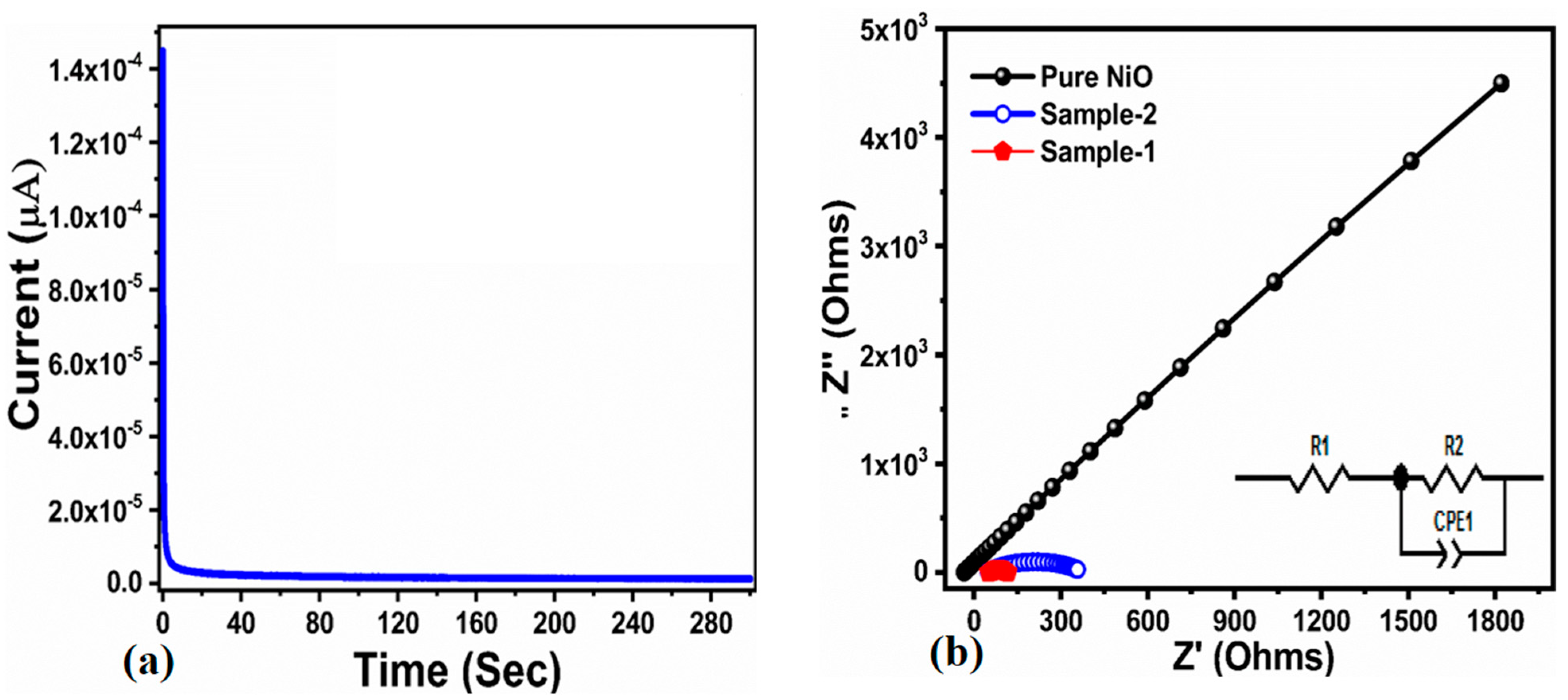 Micromachines 14 00677 g006