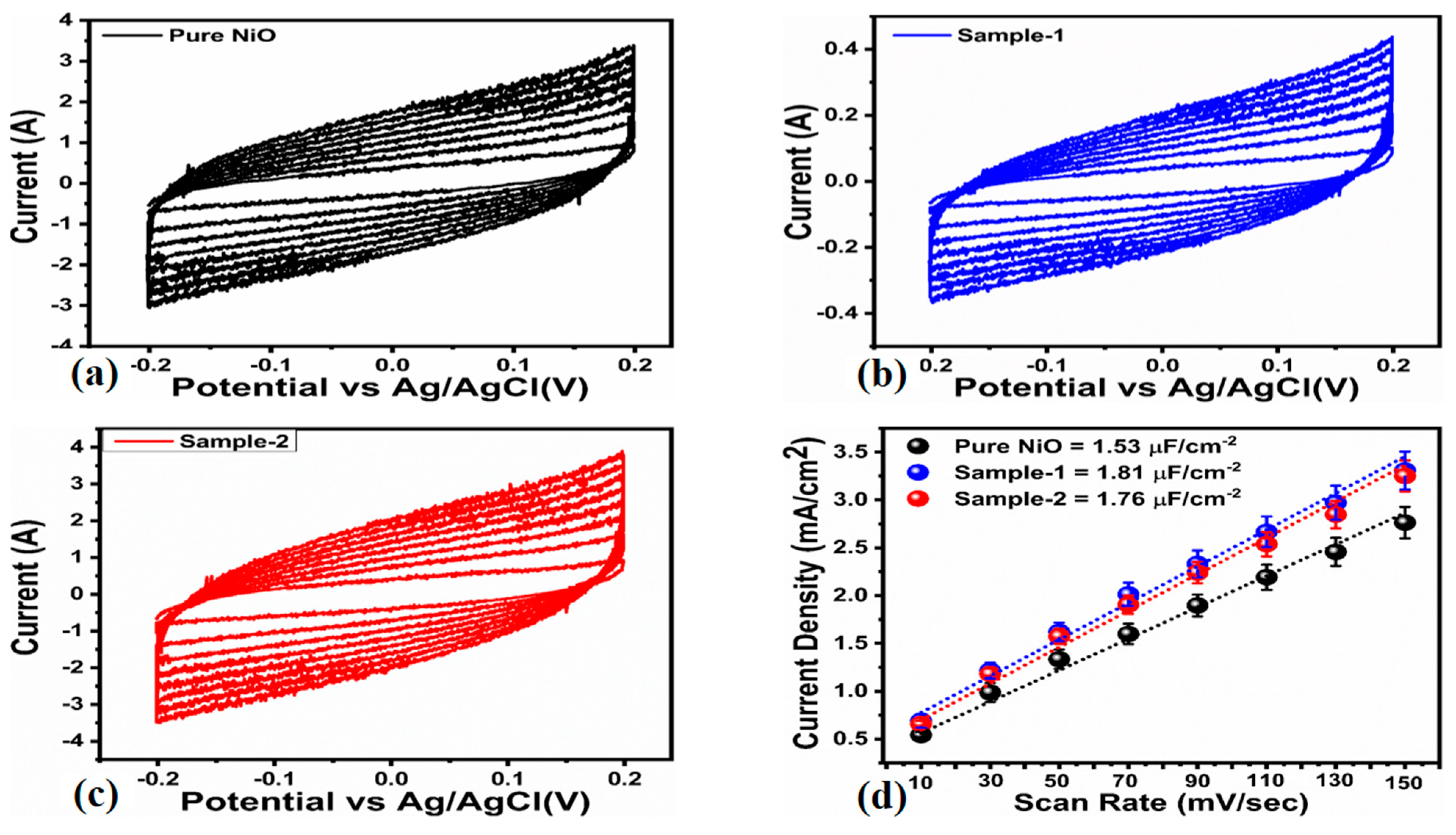 Micromachines 14 00677 g007