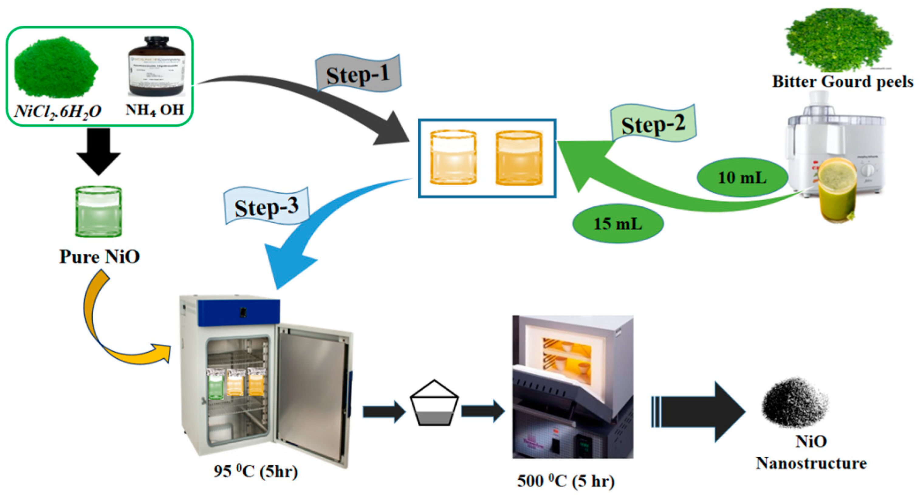 Micromachines 14 00677 sch001
