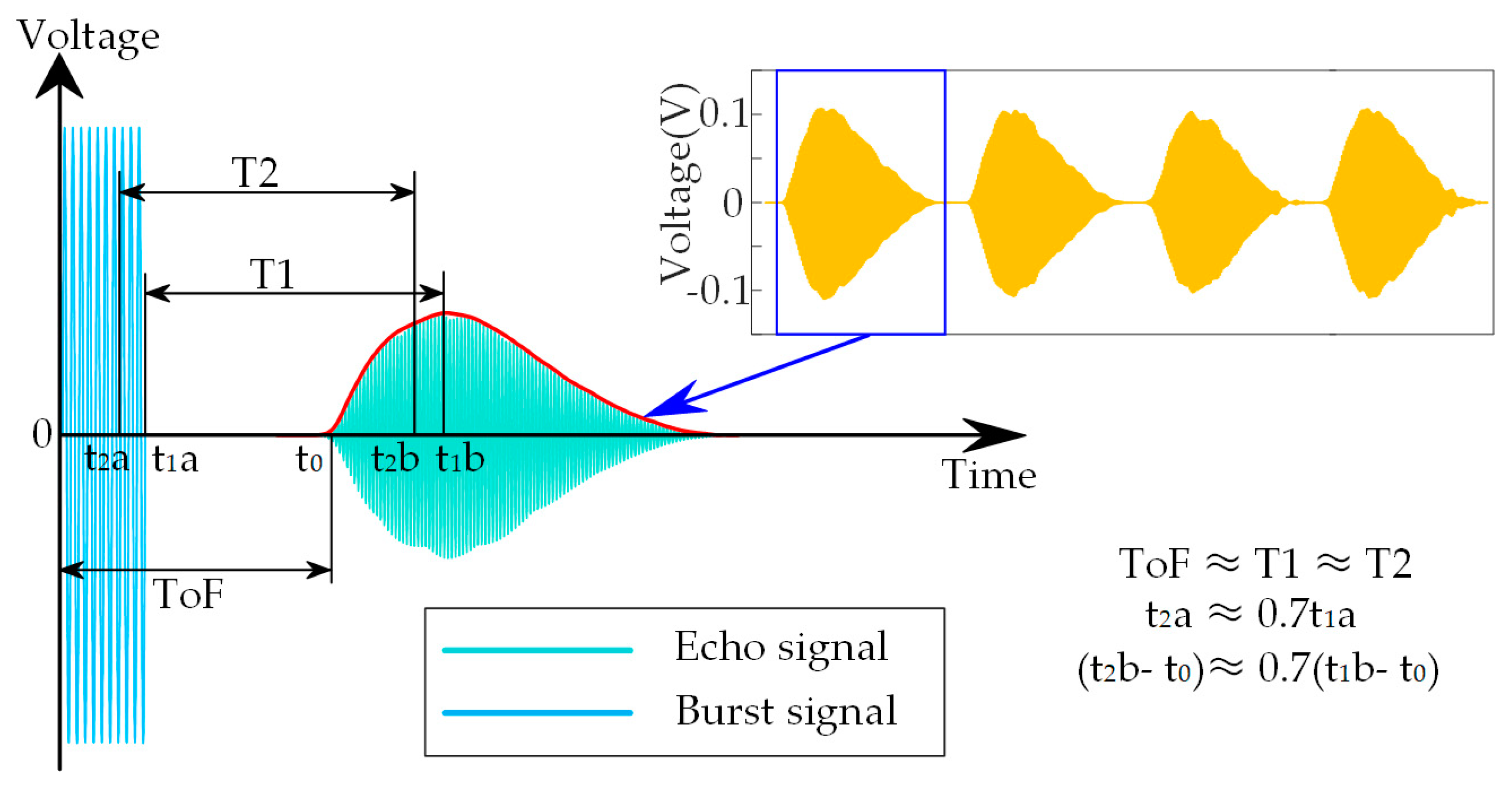 Micromachines 14 00683 g004 Micromachines 14 00683 g004