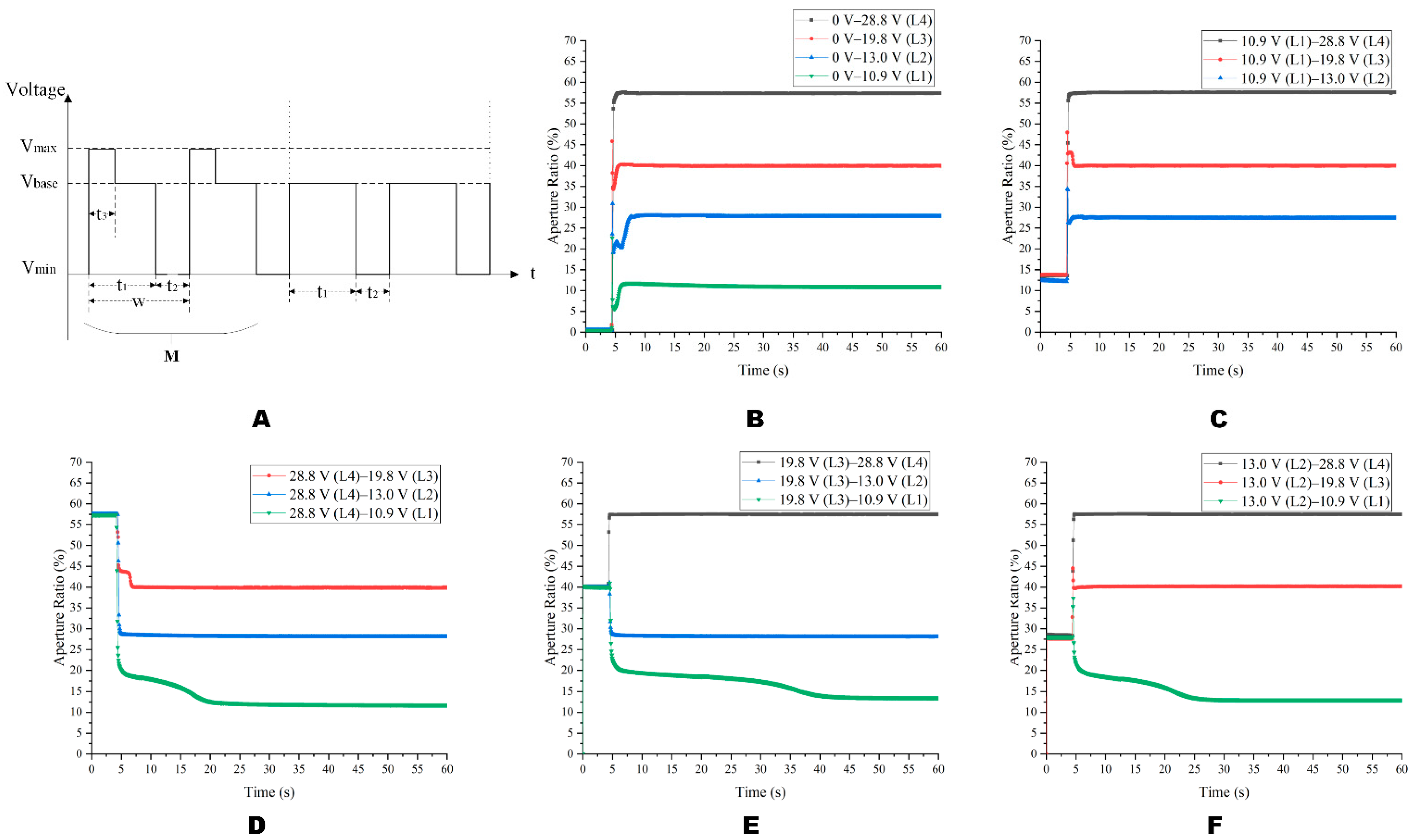 Micromachines 14 00684 g015 Micromachines 14 00684 g015