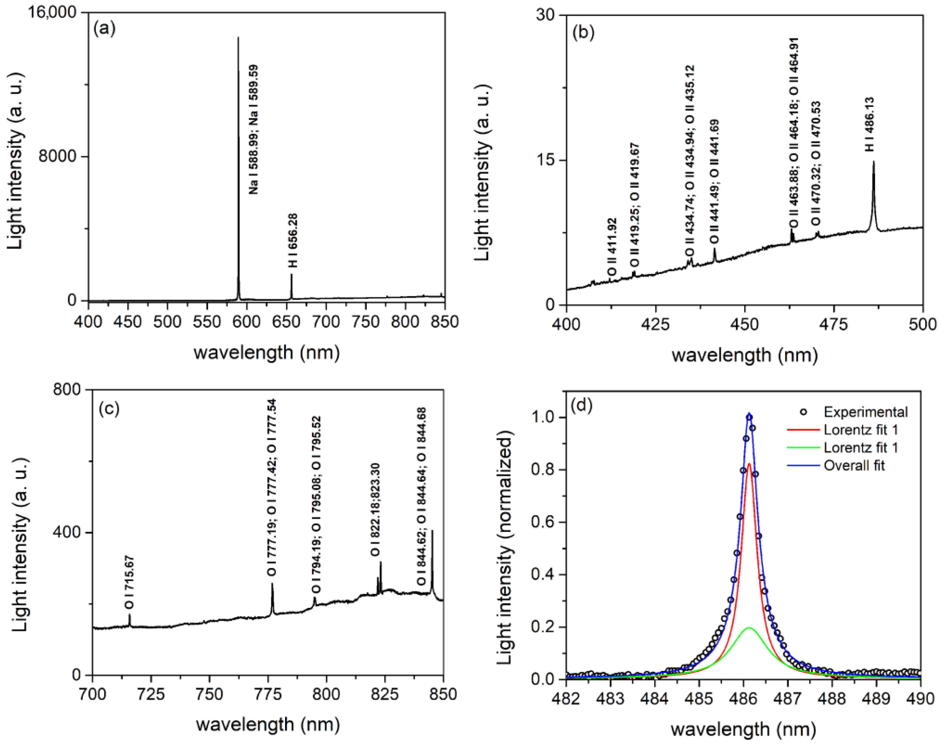 Micromachines 14 00701 g003