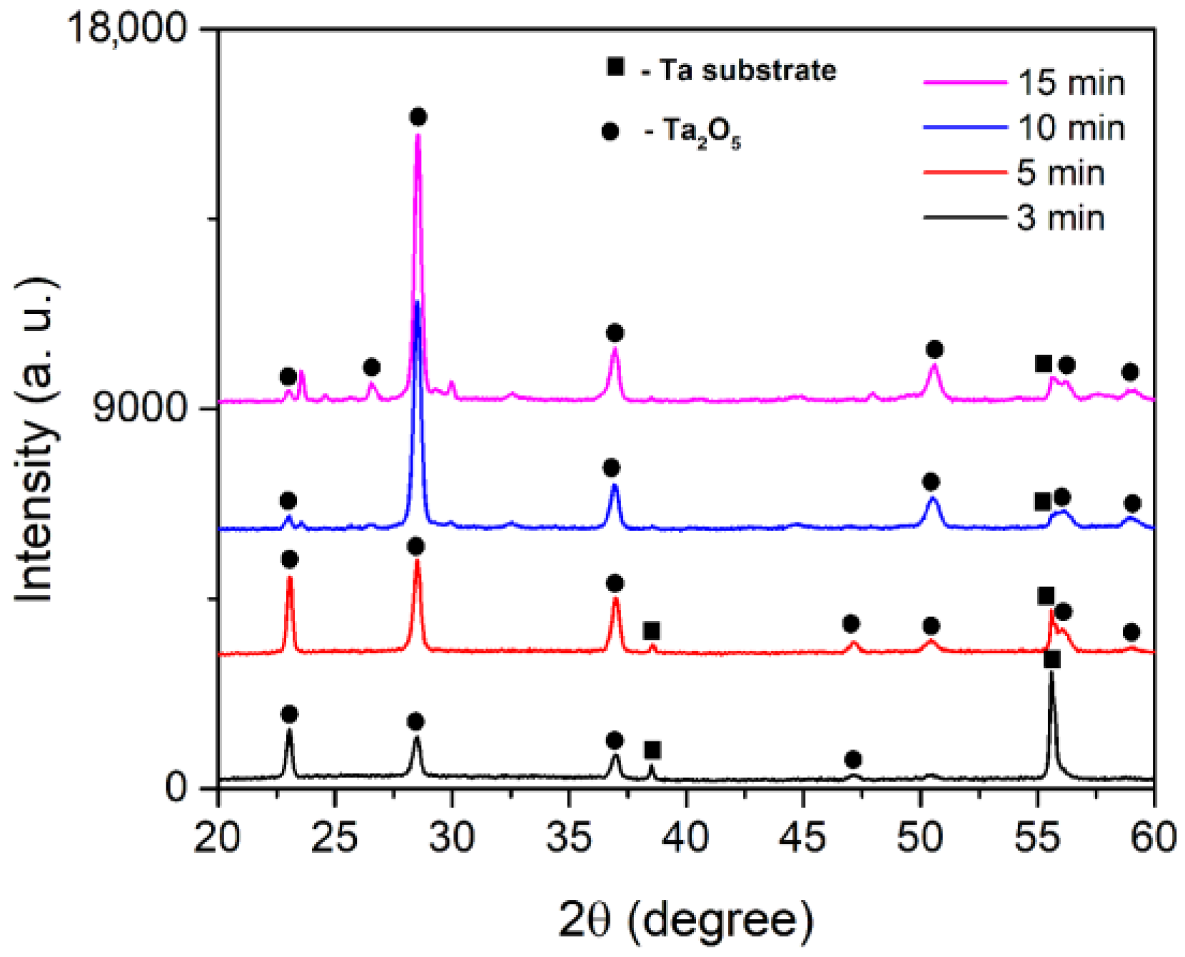 Micromachines 14 00701 g005