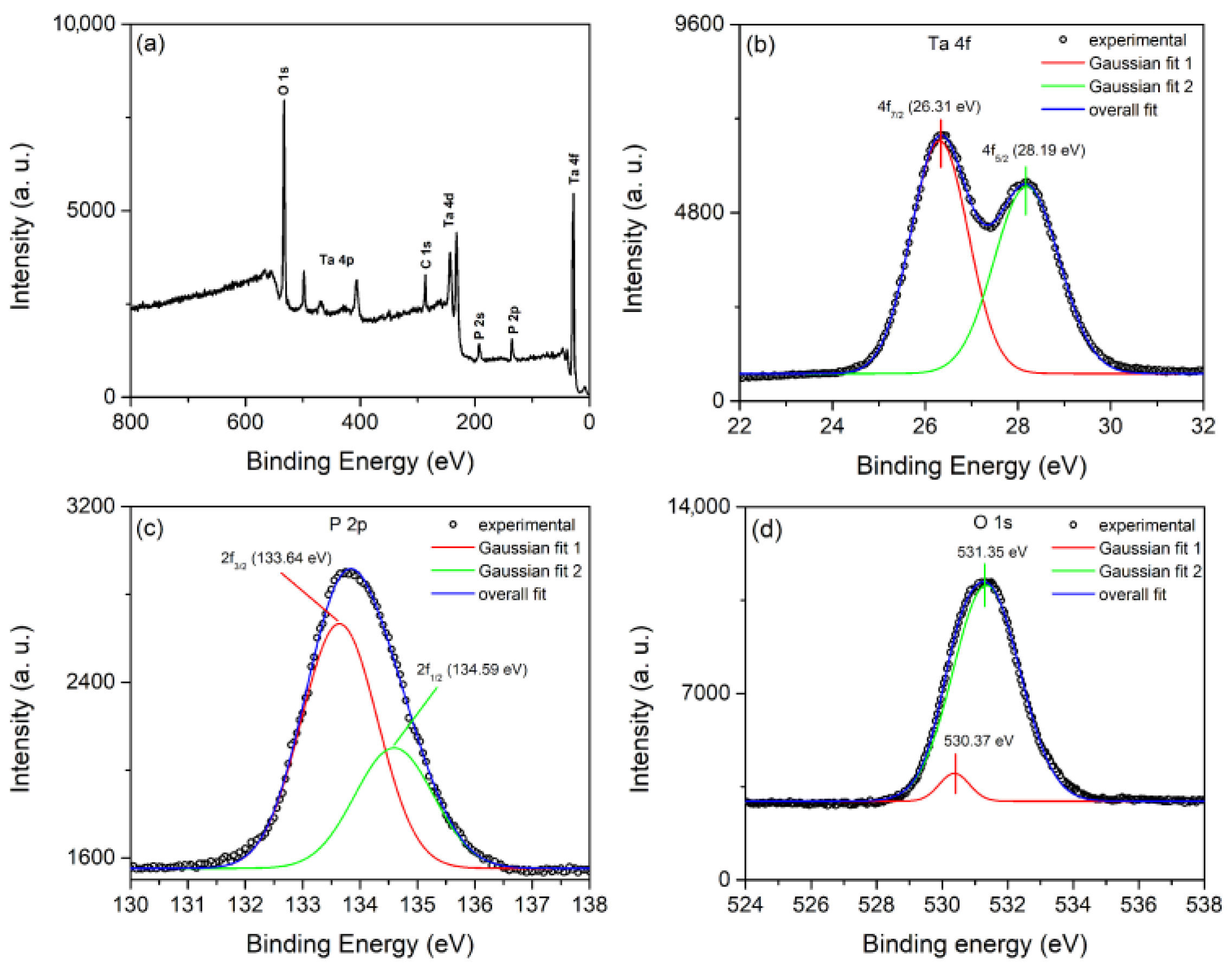 Micromachines 14 00701 g006