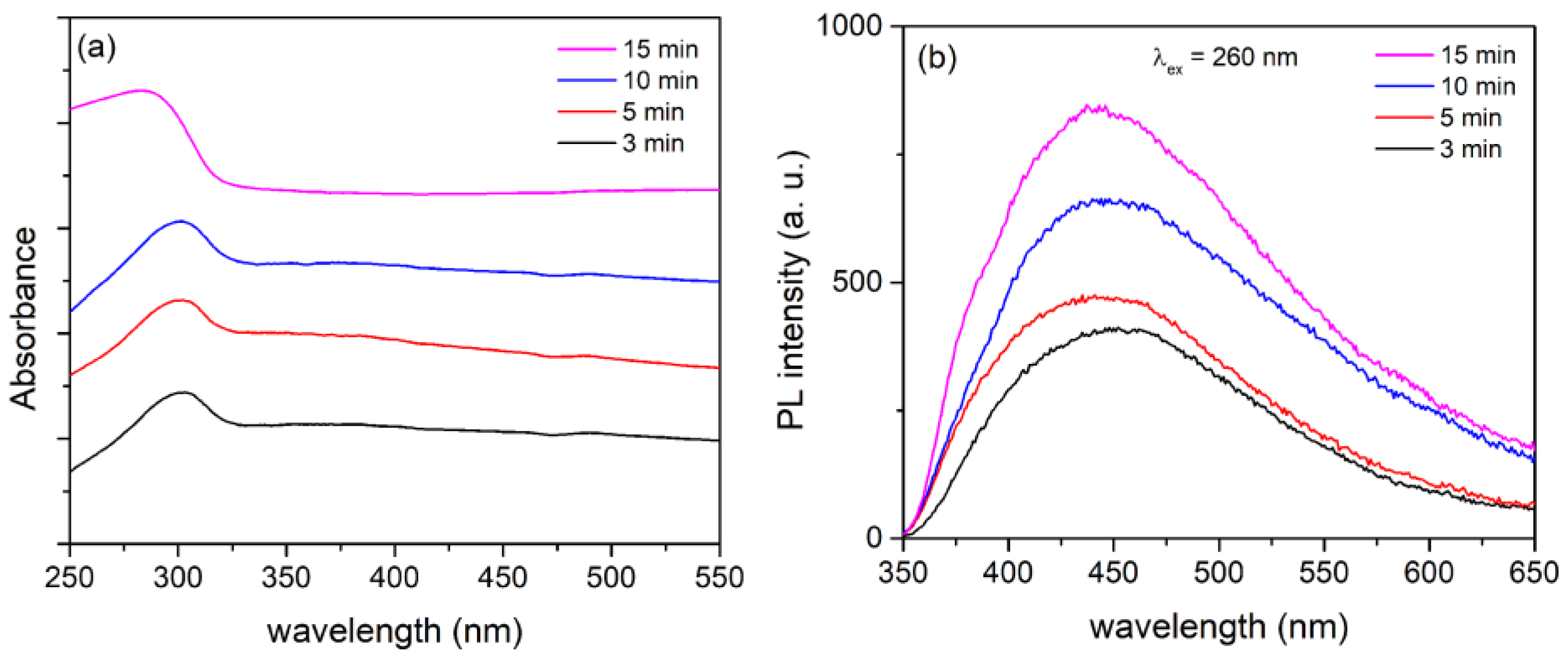 Micromachines 14 00701 g008