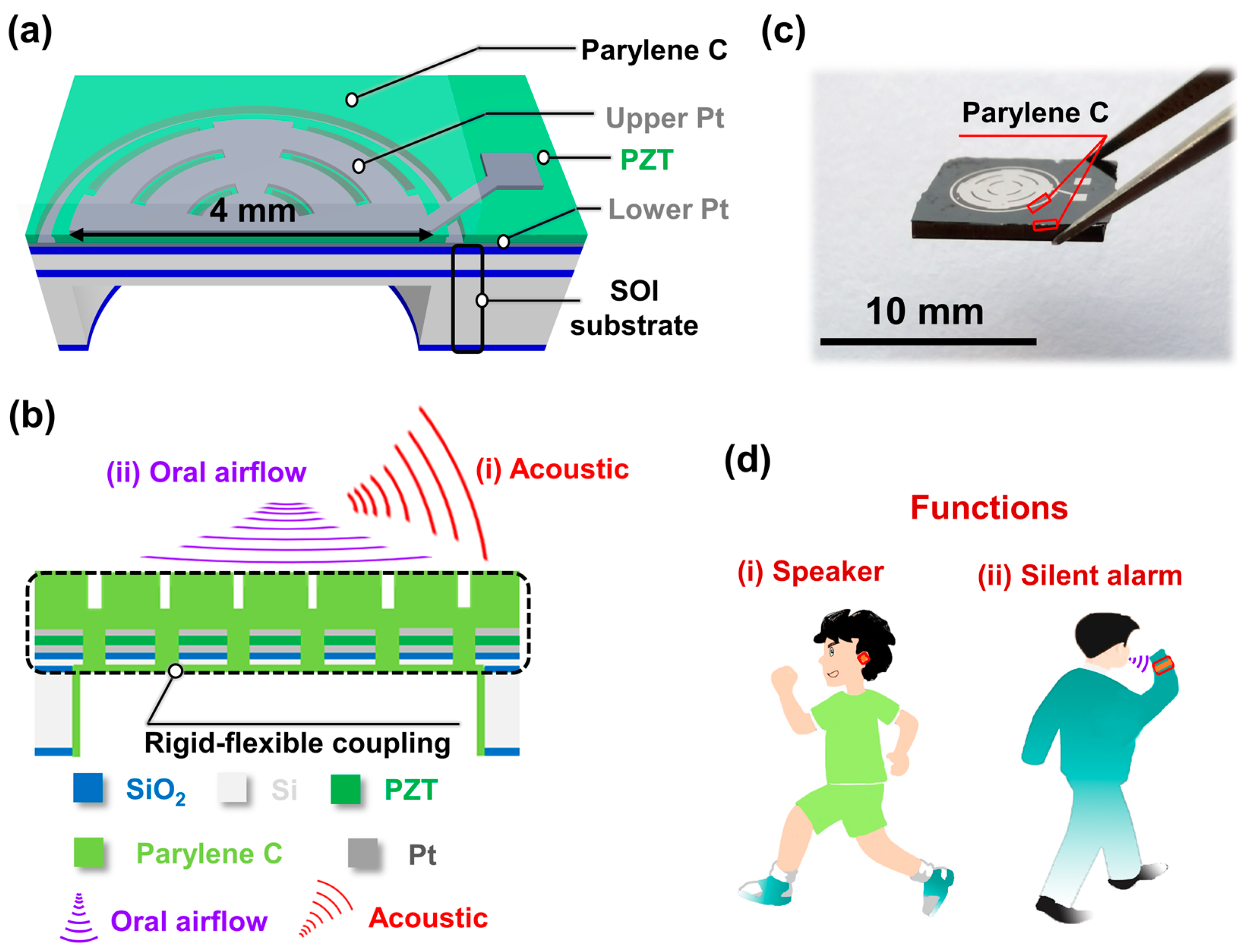 Micromachines | Free Full-Text | A Piezoelectric MEMS Speaker with a  Combined Function of a Silent Alarm