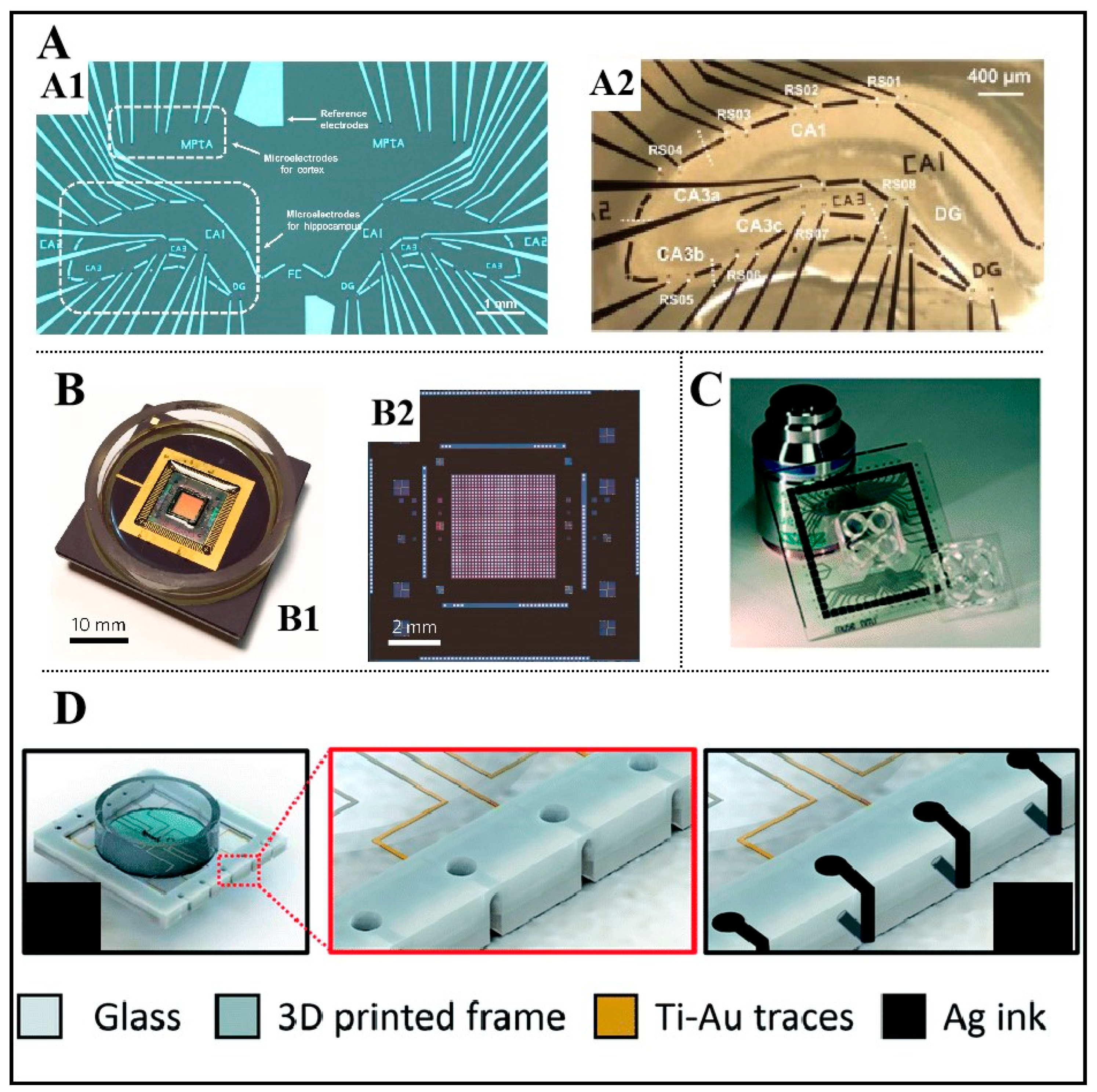 Micromachines 14 00709 g003 Micromachines 14 00709 g003