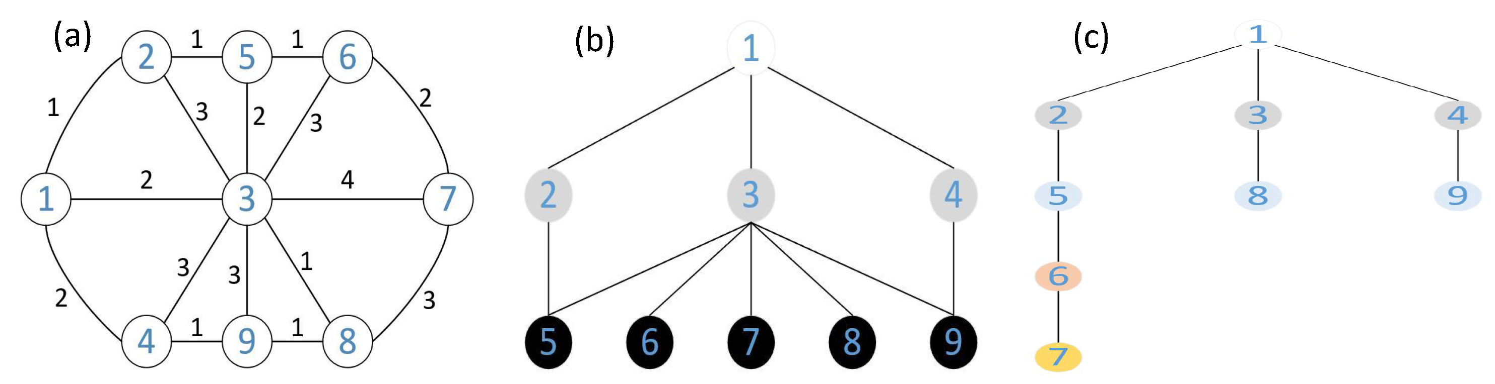 Micromachines 14 00714 g002 Micromachines 14 00714 g002