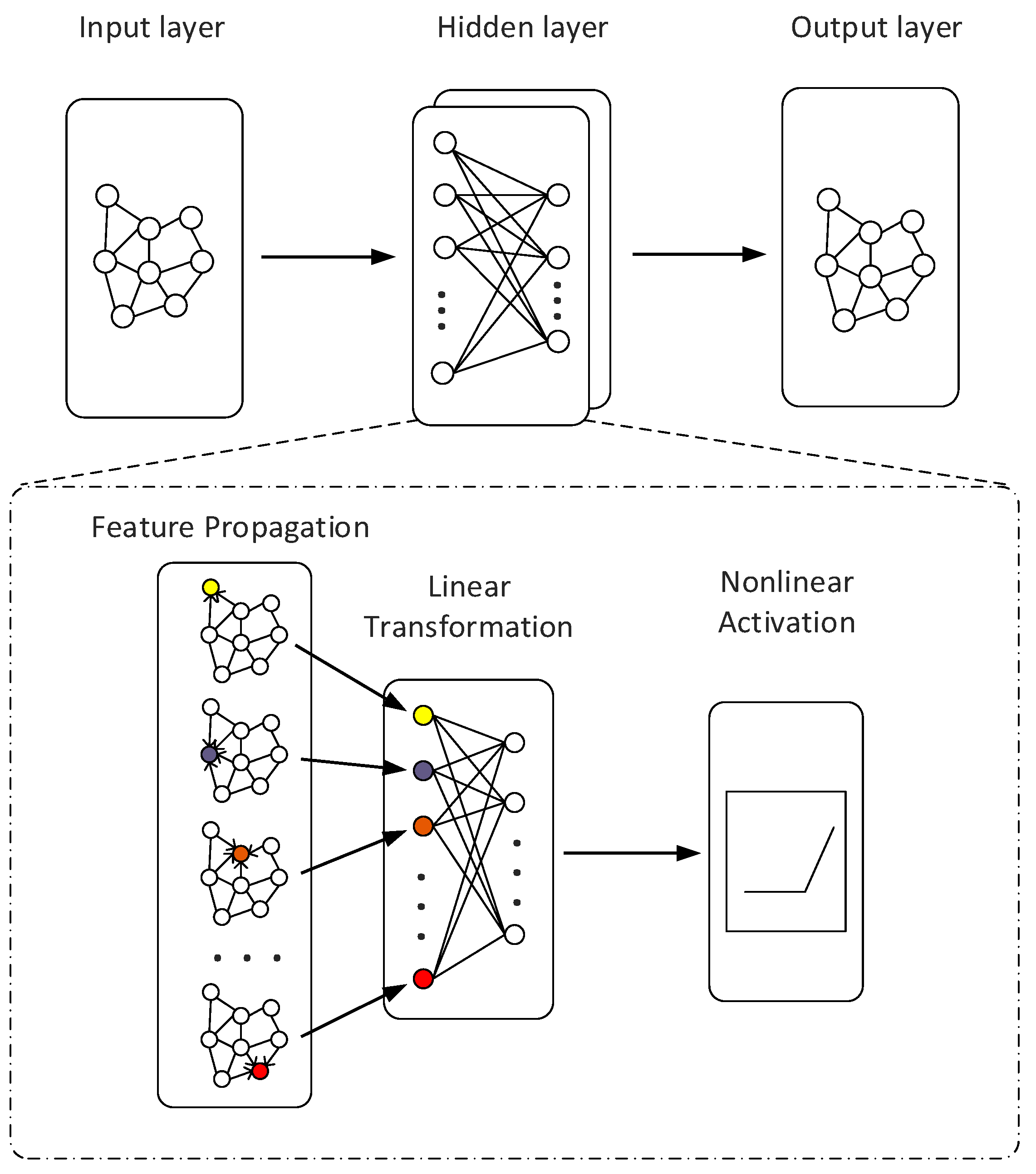 Micromachines 14 00714 g003 Micromachines 14 00714 g003