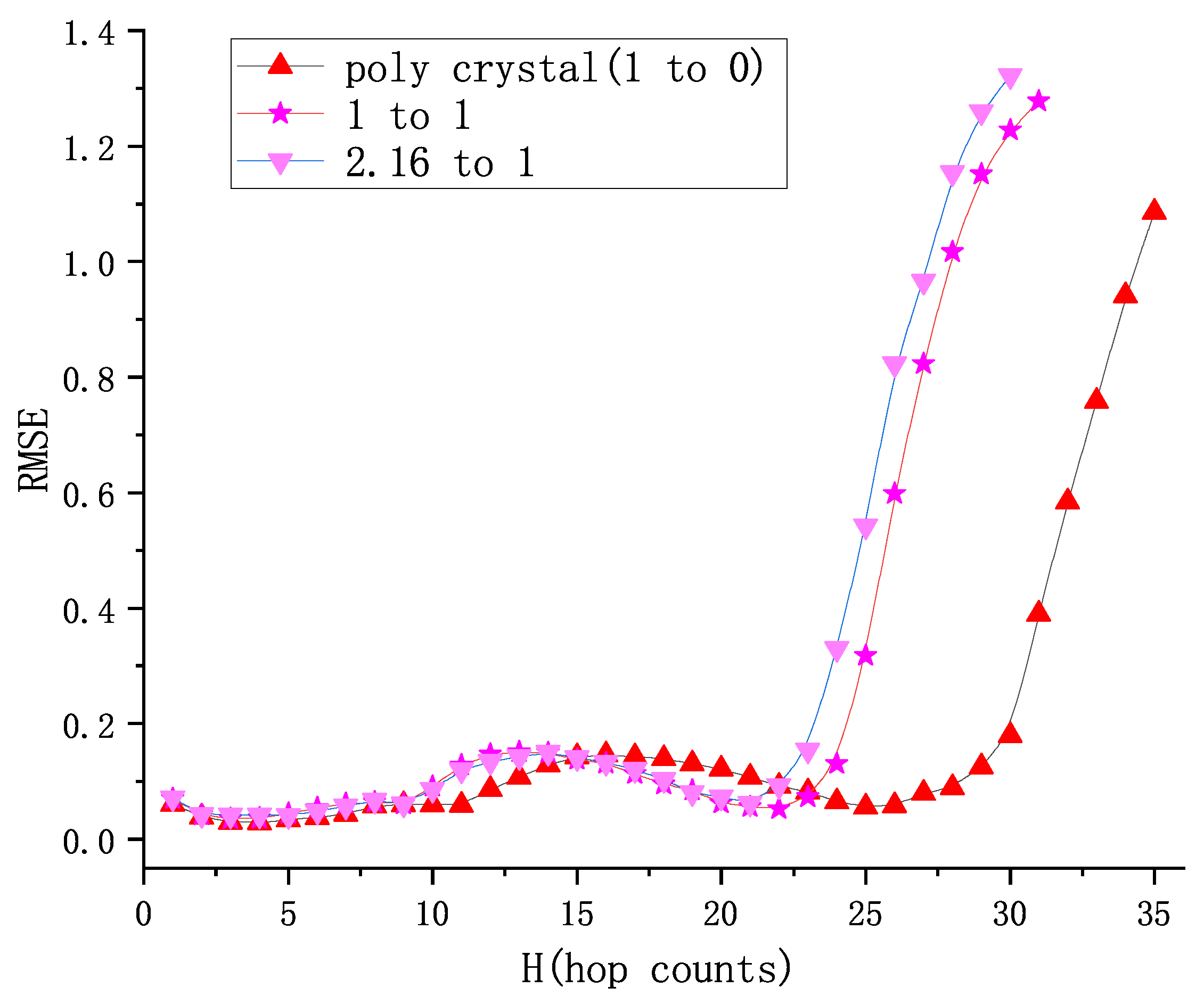 Micromachines 14 00714 g004 Micromachines 14 00714 g004