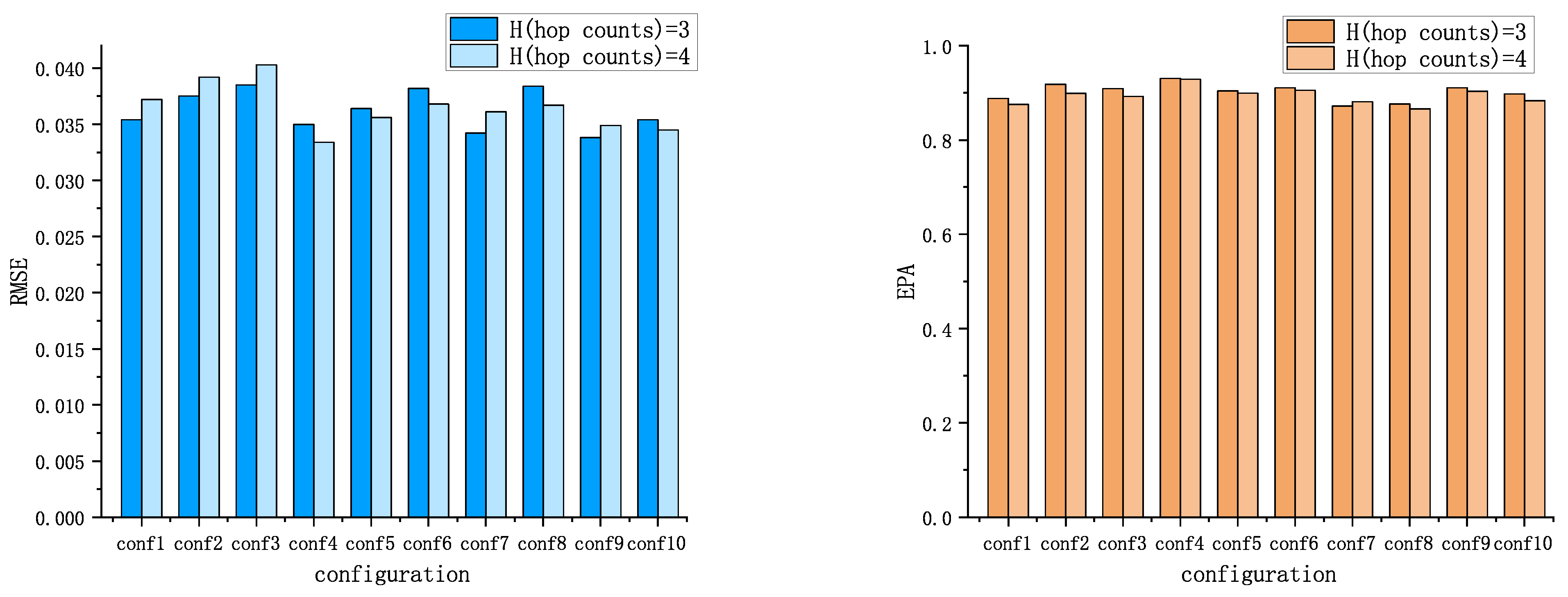 Micromachines 14 00714 g007 Micromachines 14 00714 g007