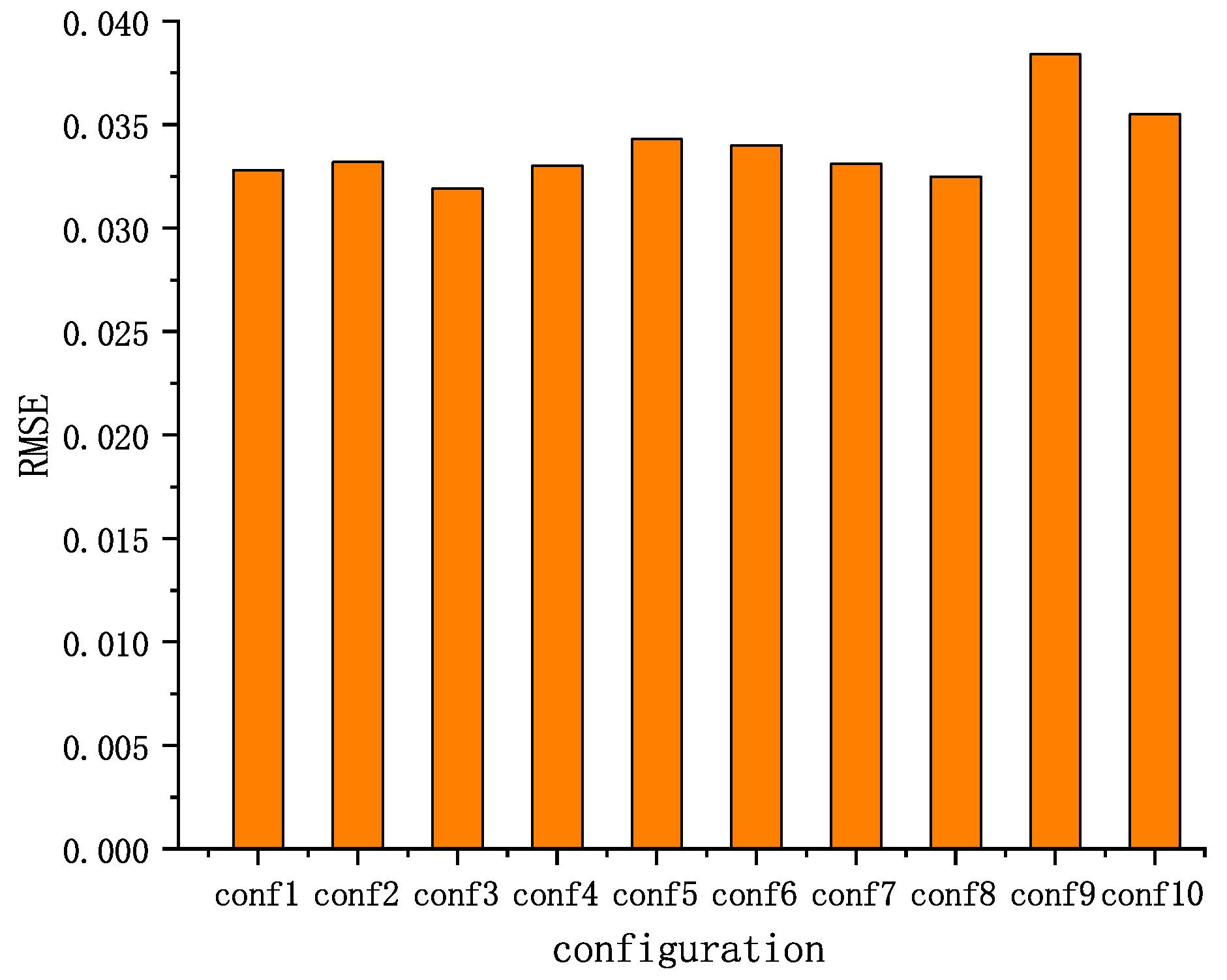 Micromachines 14 00714 g009 Micromachines 14 00714 g009