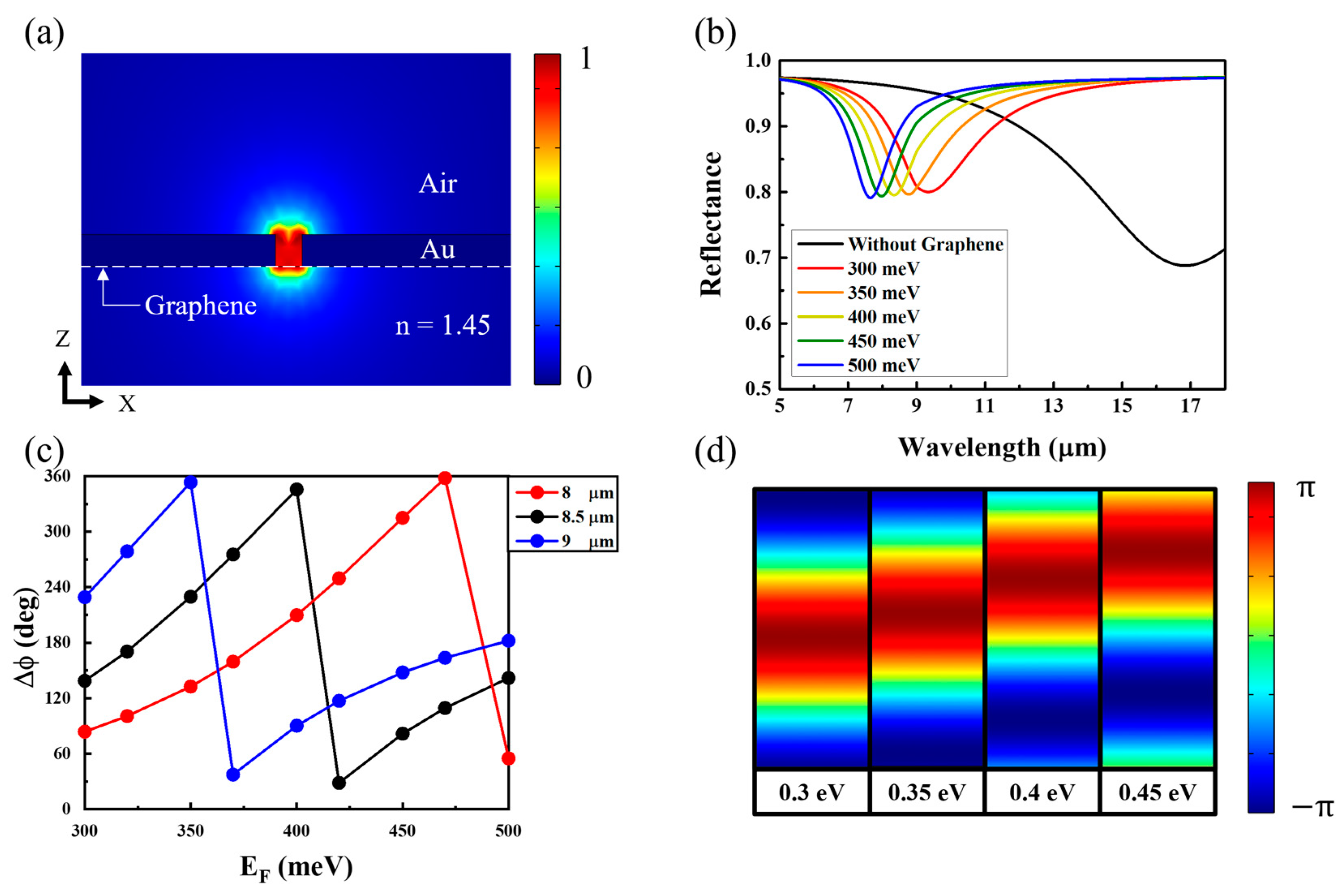 Micromachines 14 00715 g002