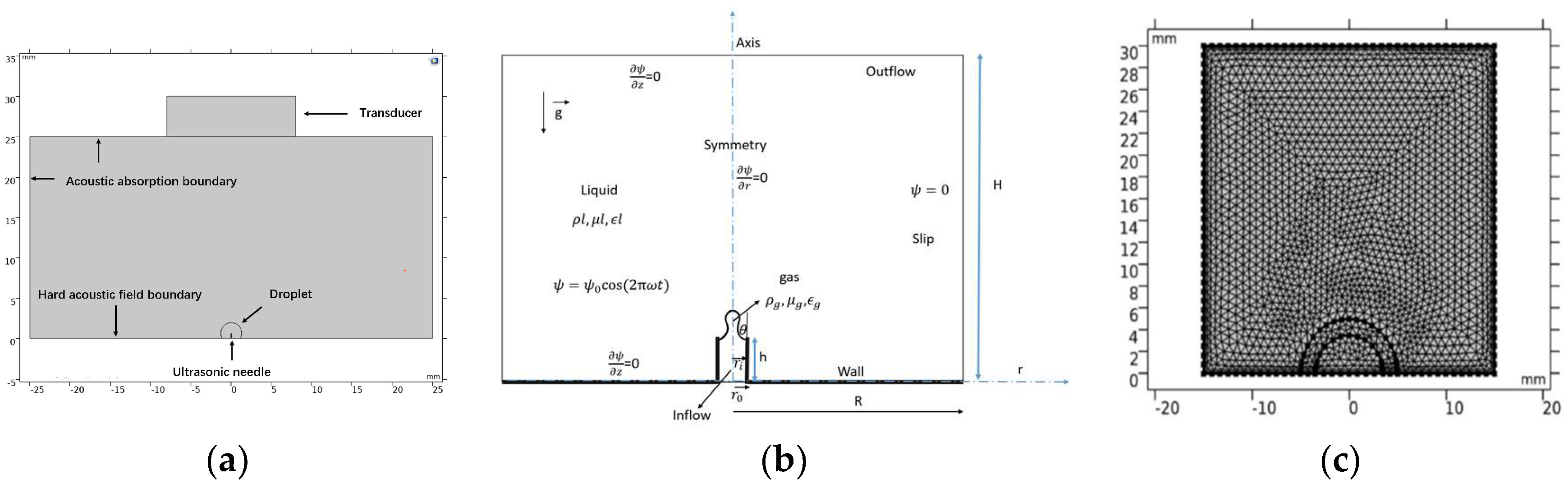 Micromachines 14 00719 g003 Micromachines 14 00719 g003