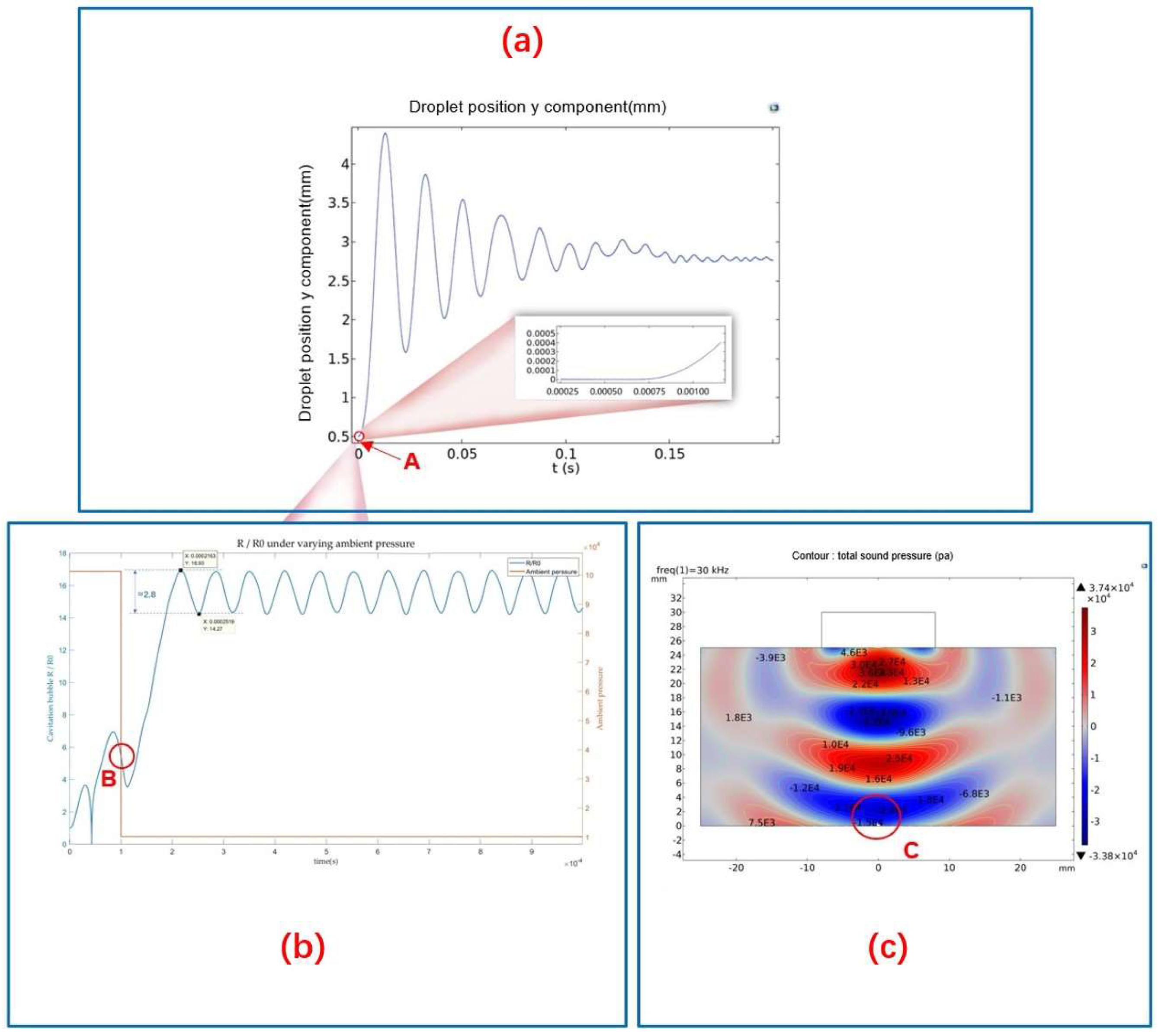 Micromachines 14 00719 g009 Micromachines 14 00719 g009