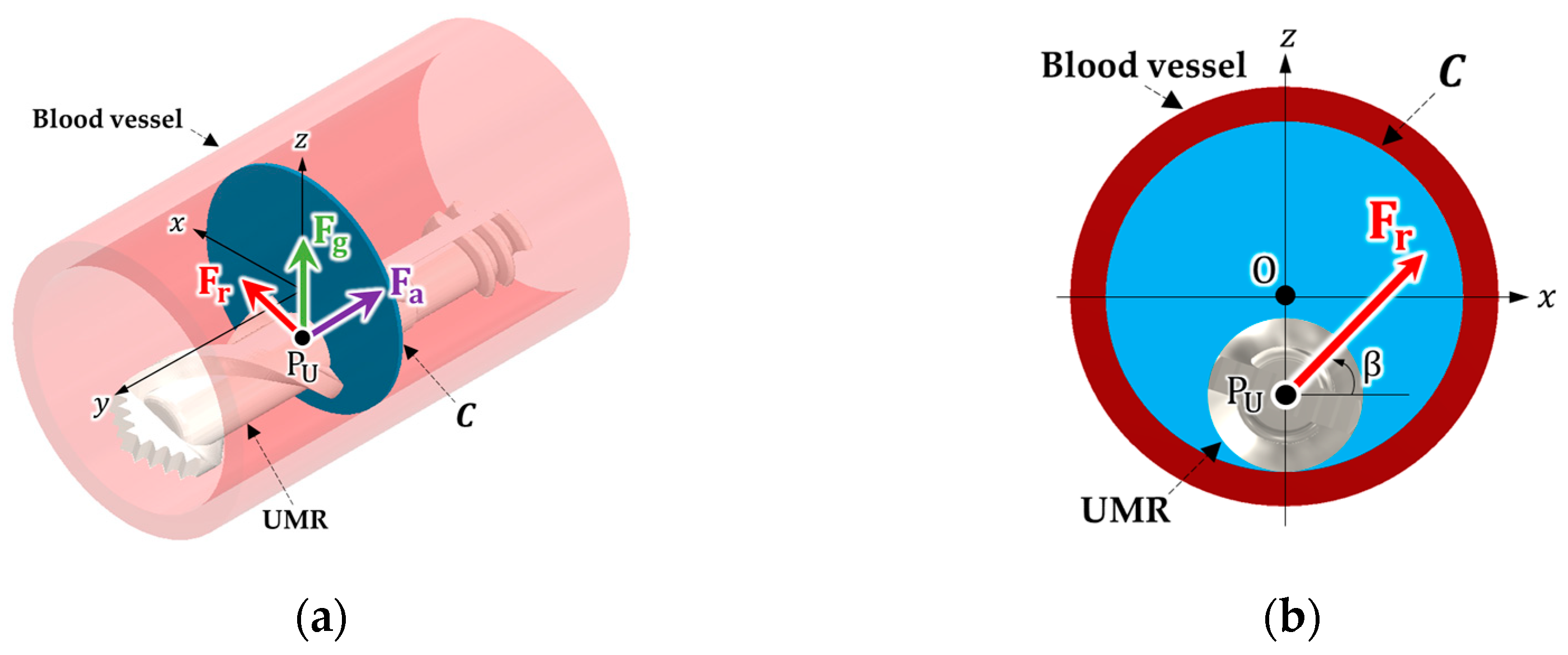 Micromachines 14 00724 g005