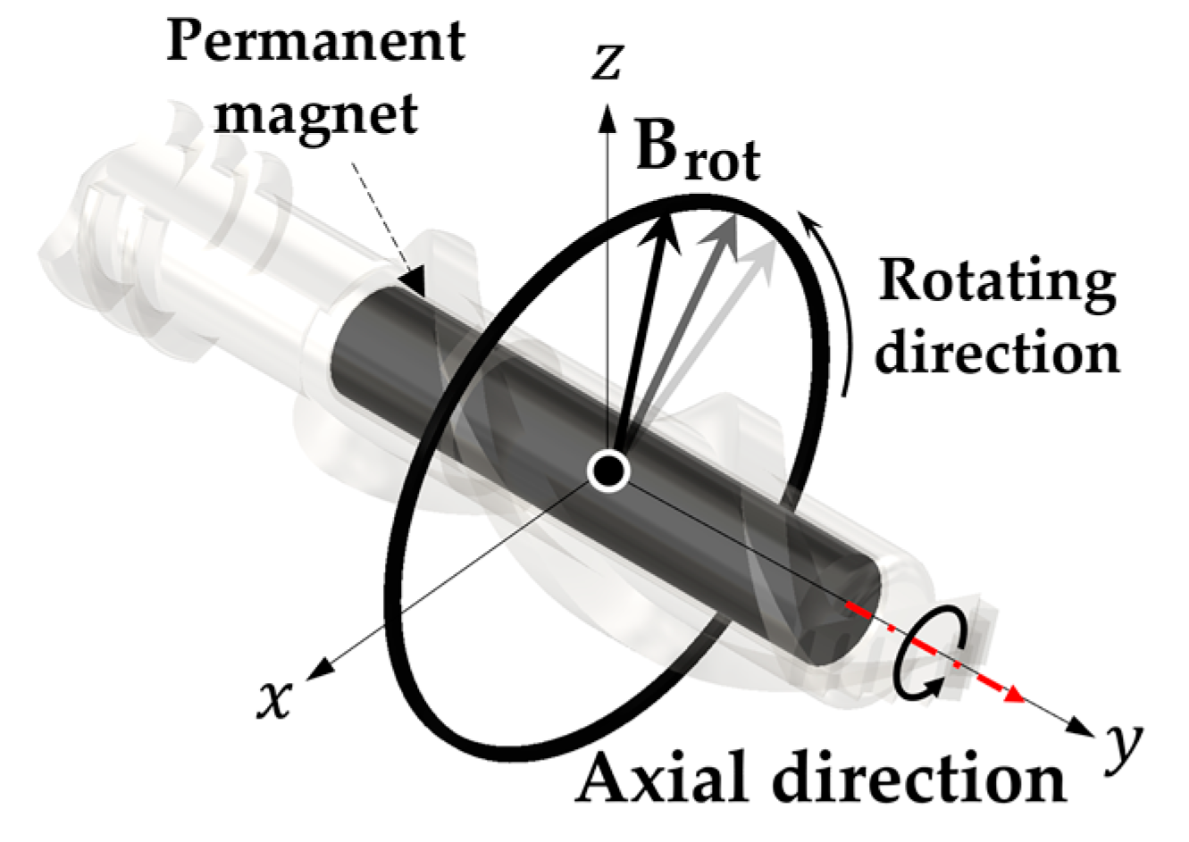 Micromachines 14 00724 g008