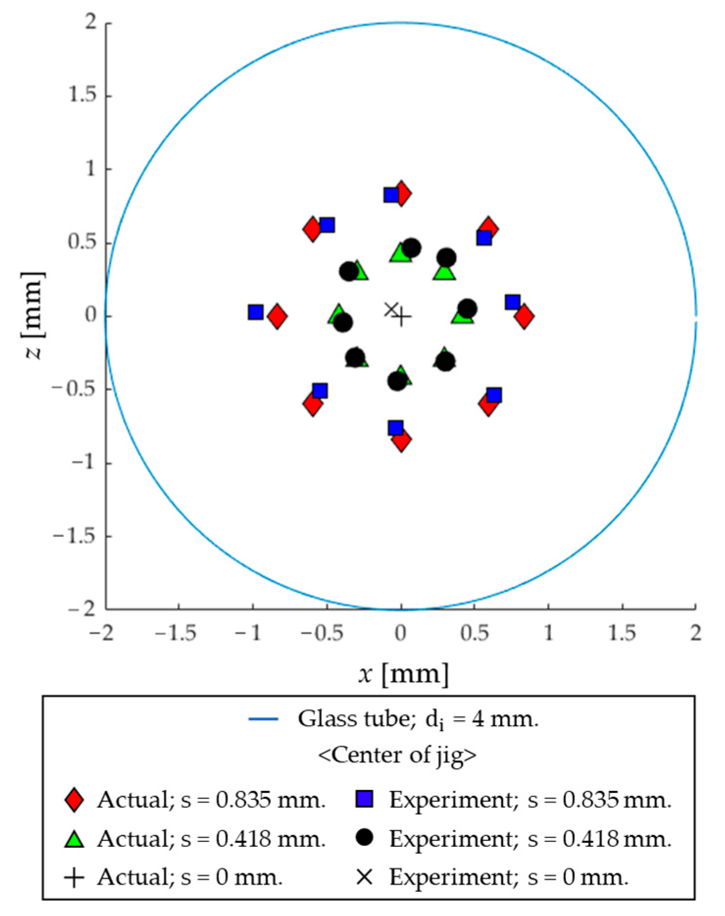 Micromachines 14 00724 g011