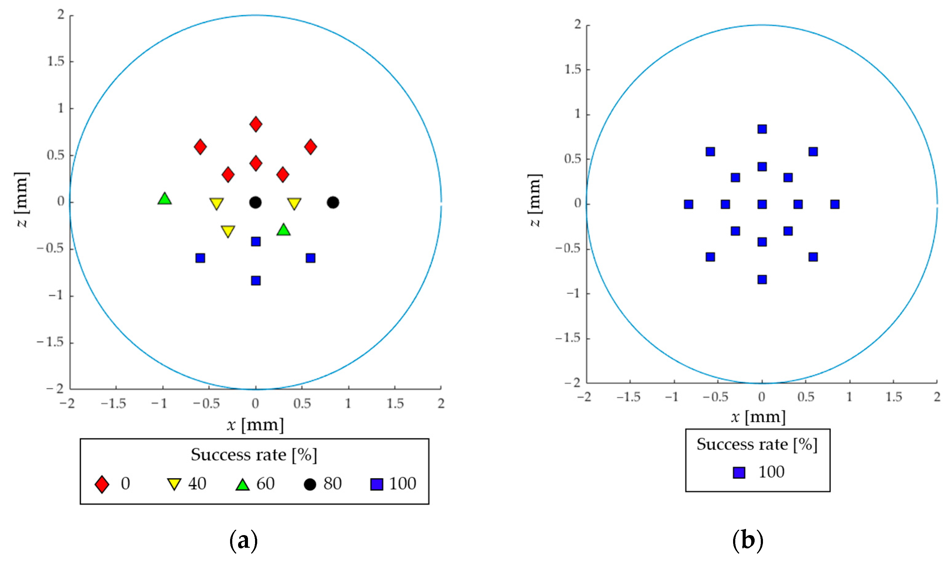Micromachines 14 00724 g013