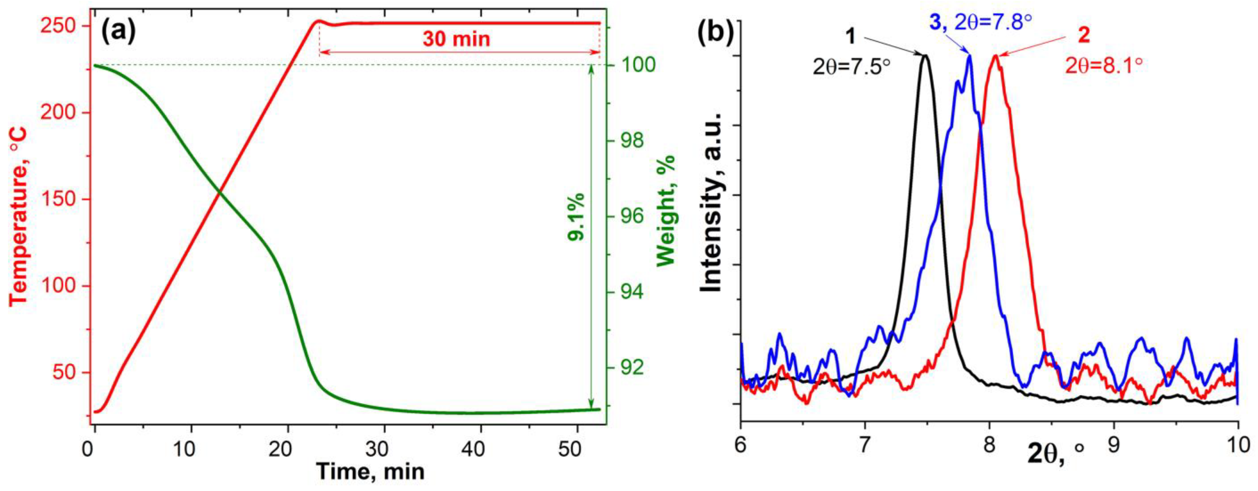 Micromachines 14 00725 g003 Micromachines 14 00725 g003