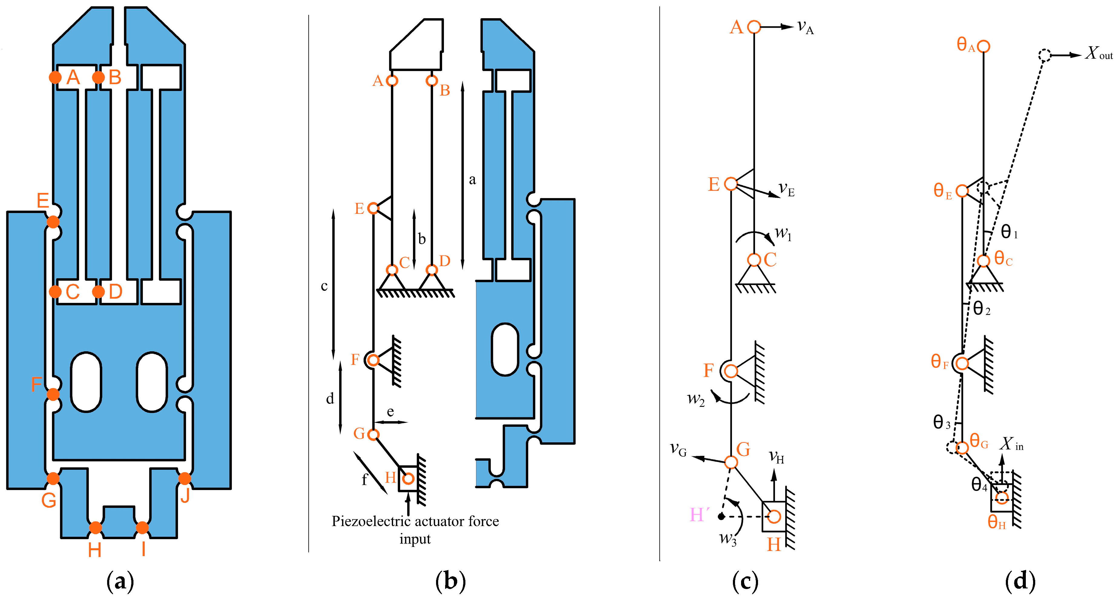 Micromachines 14 00727 g003
