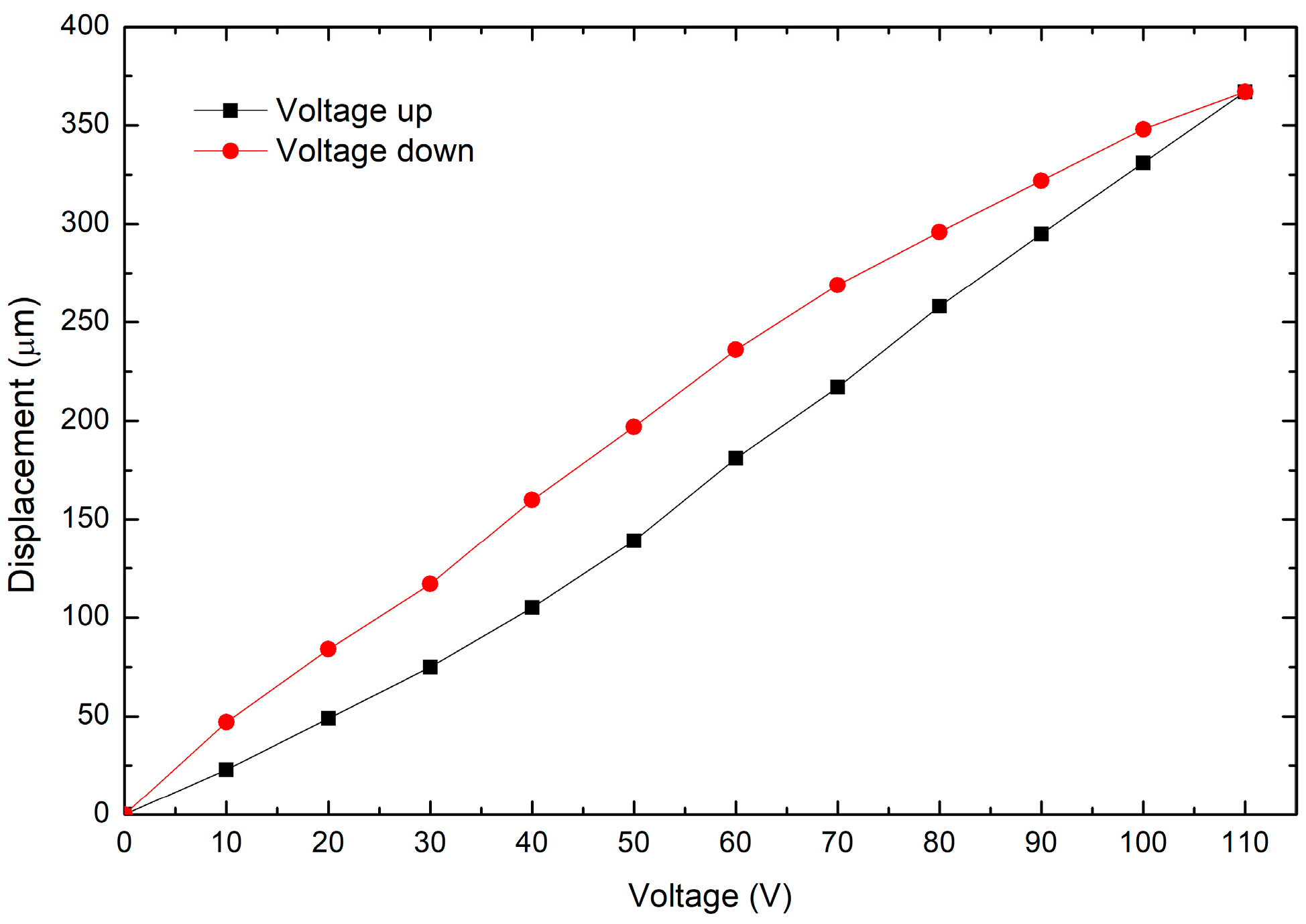 Micromachines 14 00727 g009