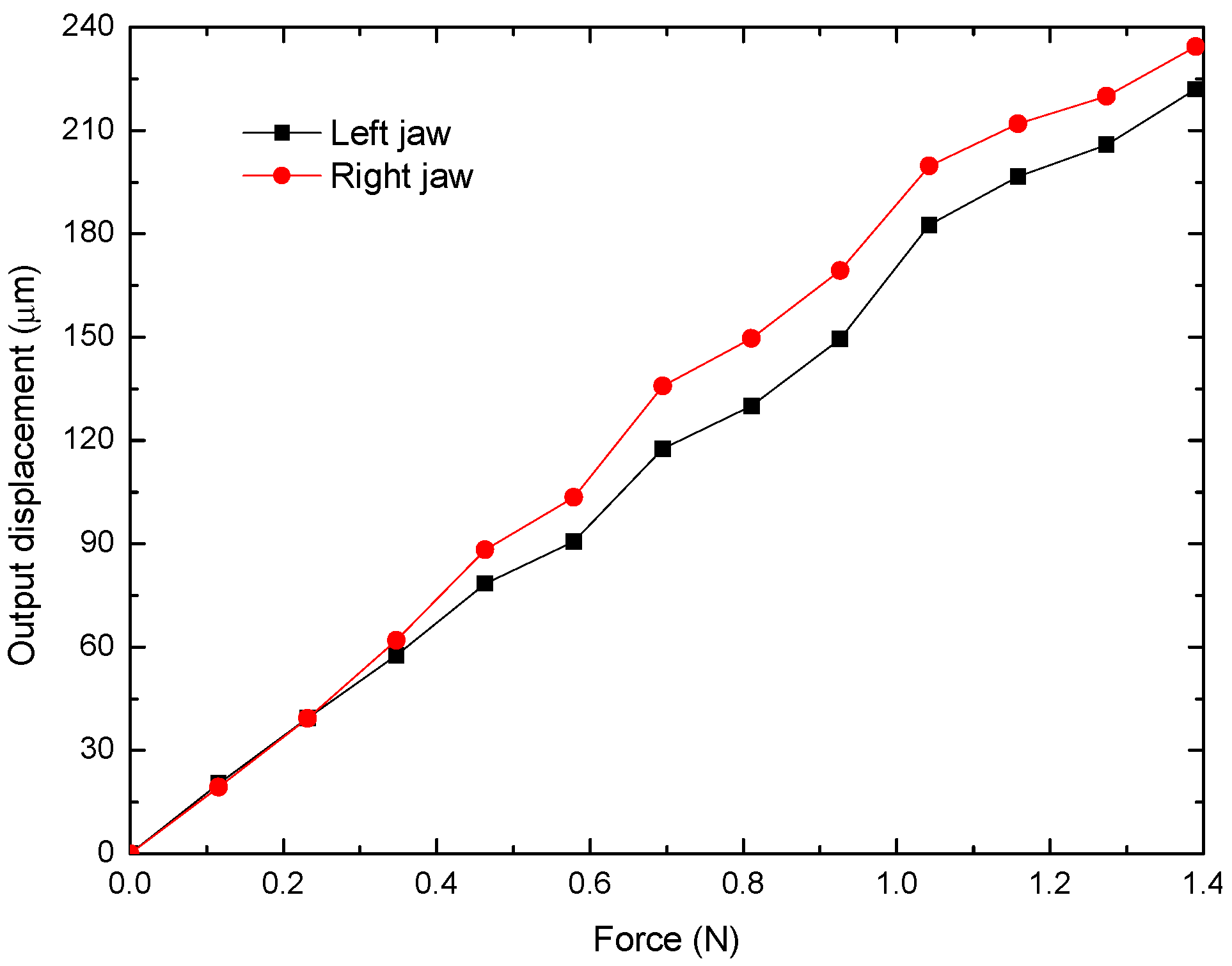 Micromachines 14 00727 g016