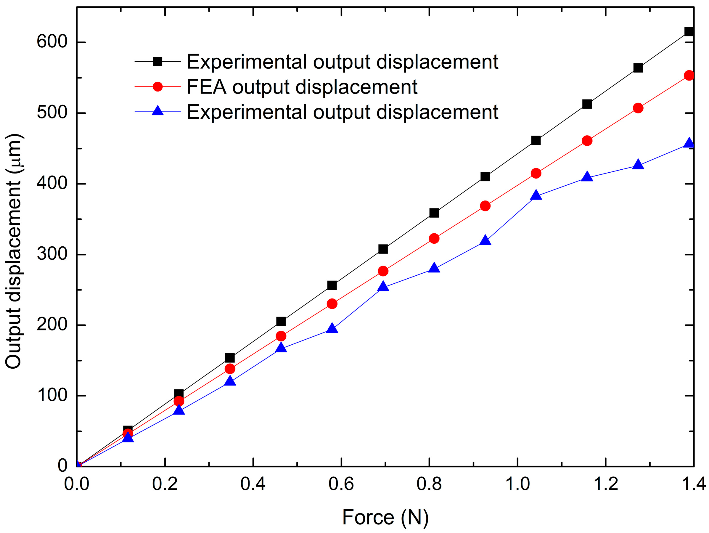 Micromachines 14 00727 g017