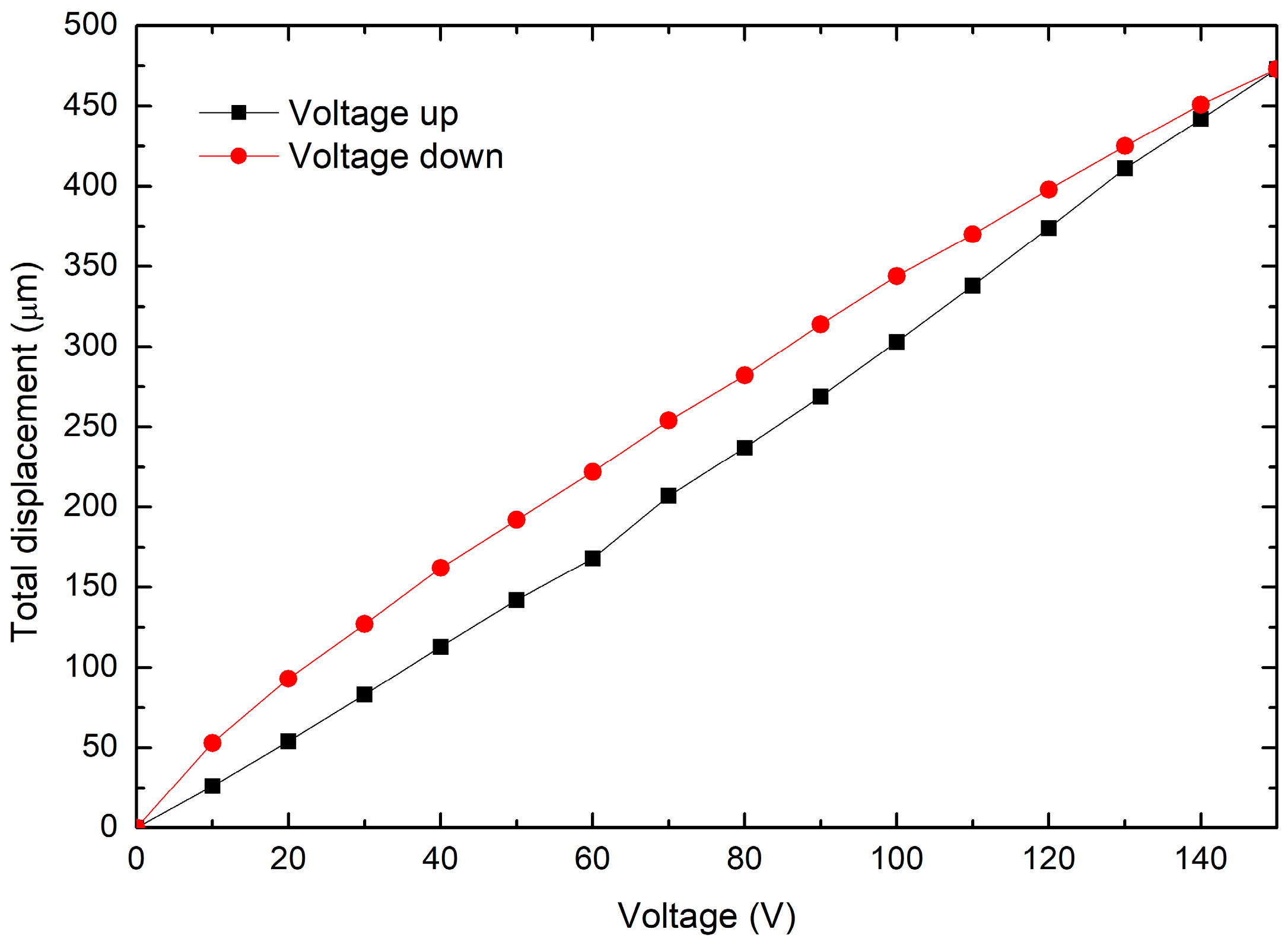 Micromachines 14 00727 g019