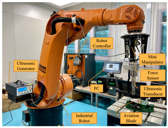 Adaptive Wavelet CMAC Tracking Control for Induction Servomotor