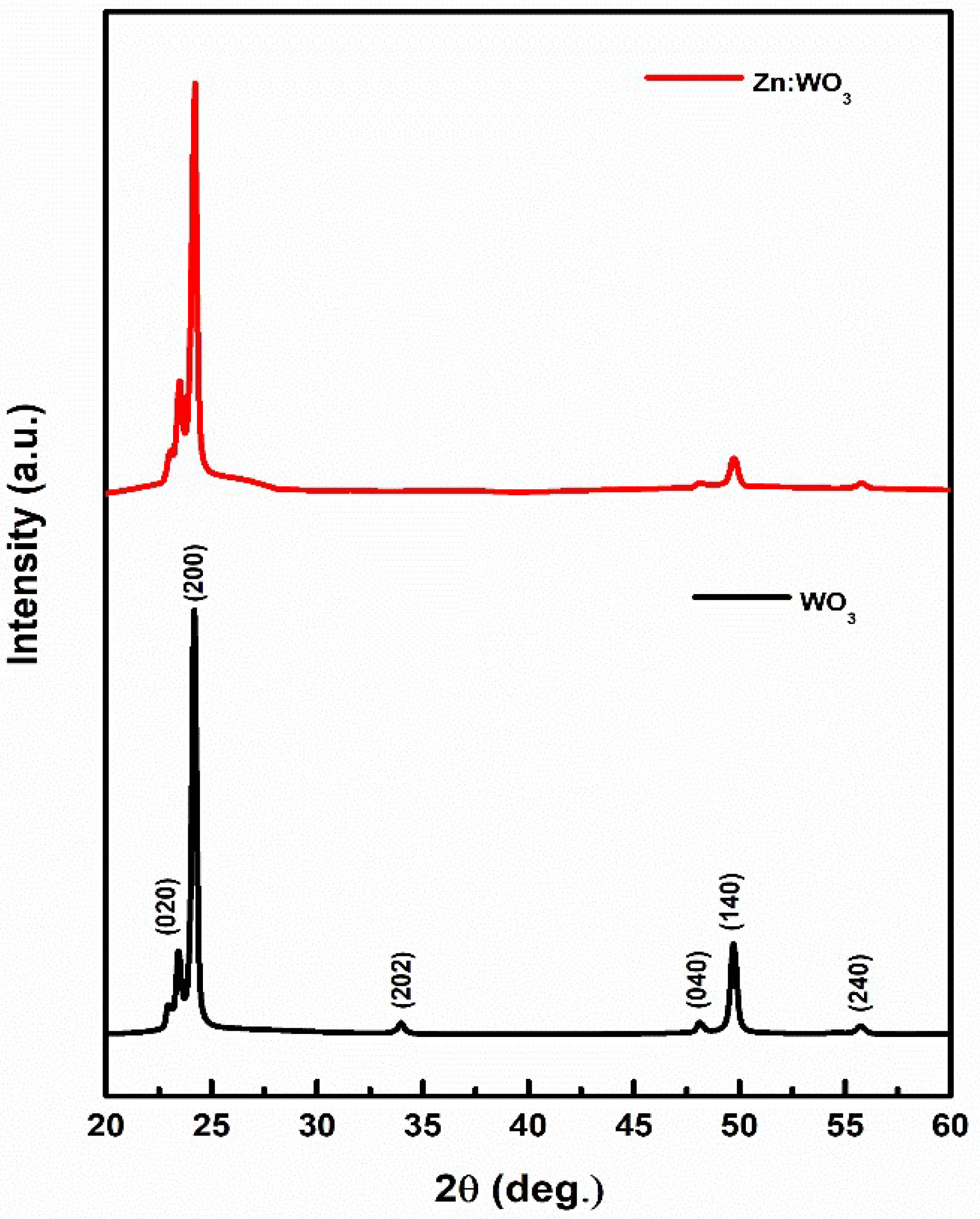Micromachines 14 00732 g001 Micromachines 14 00732 g001