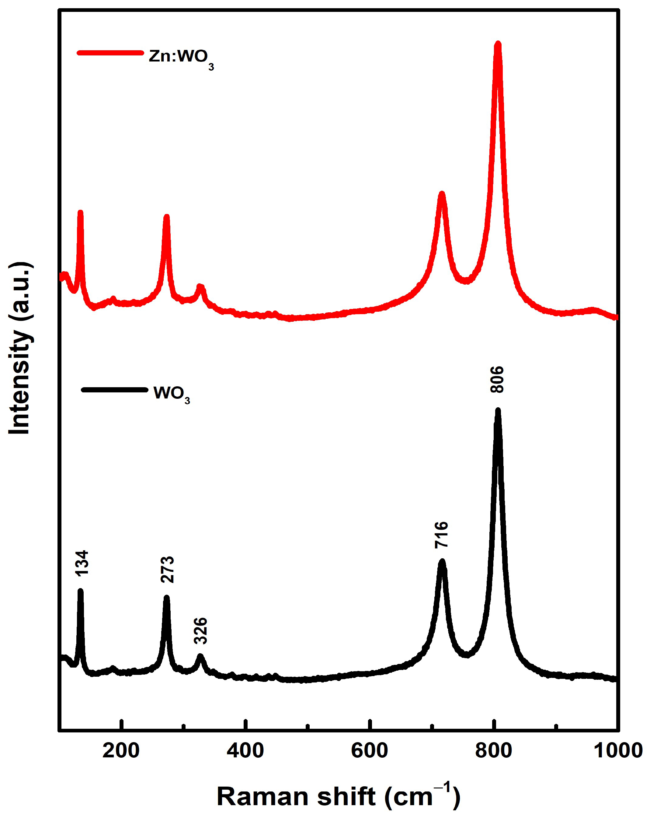 Micromachines 14 00732 g002 Micromachines 14 00732 g002