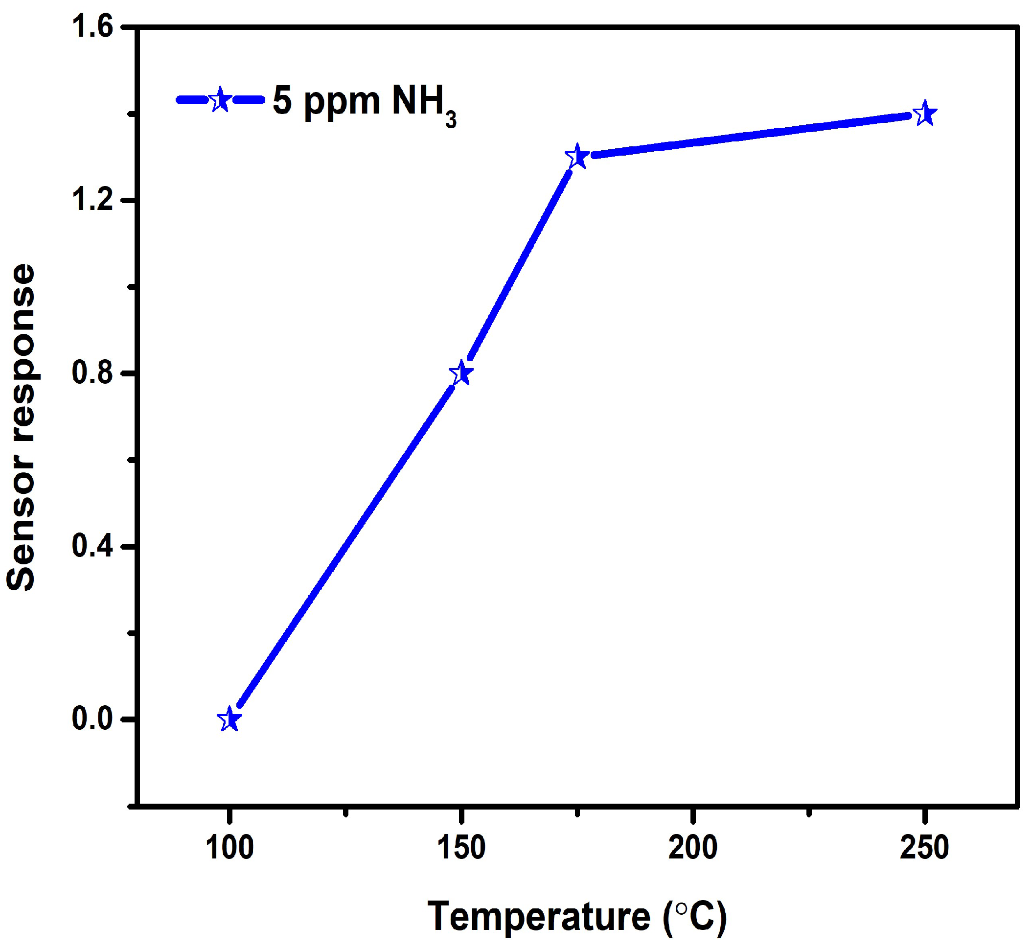 Micromachines 14 00732 g006 Micromachines 14 00732 g006