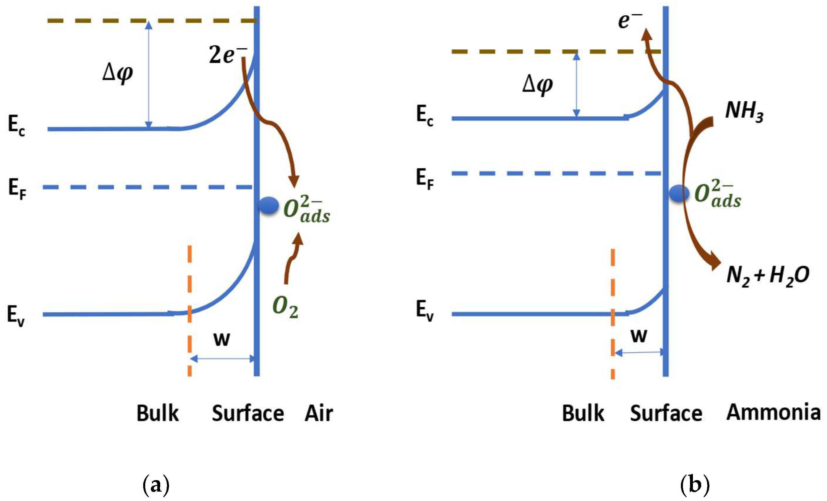 Micromachines 14 00732 g008 Micromachines 14 00732 g008