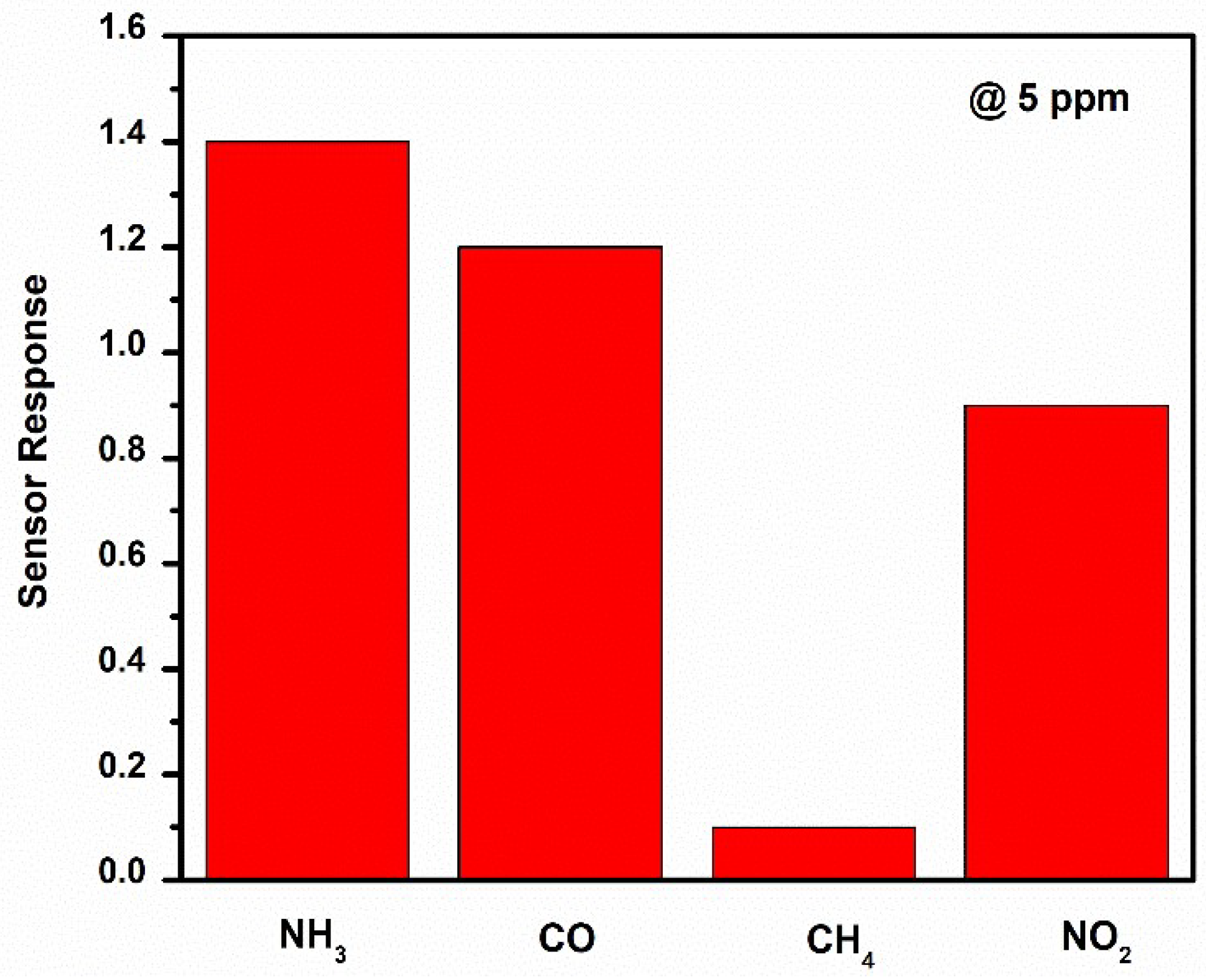 Micromachines 14 00732 g009 Micromachines 14 00732 g009