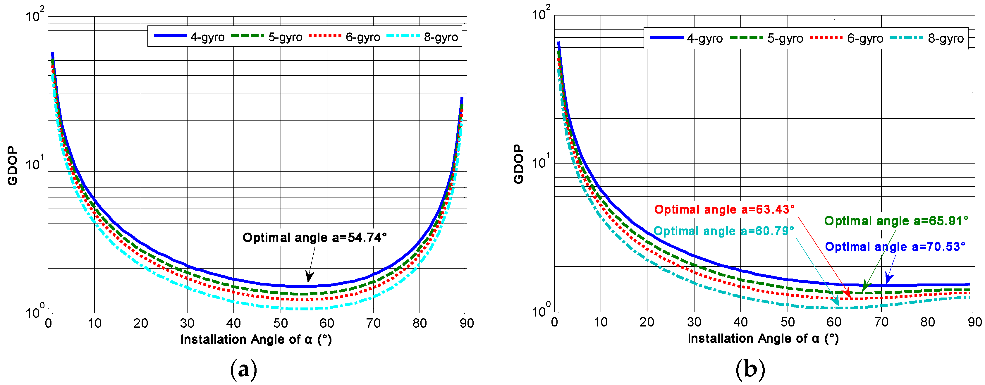 Micromachines 14 00759 g008 Micromachines 14 00759 g008