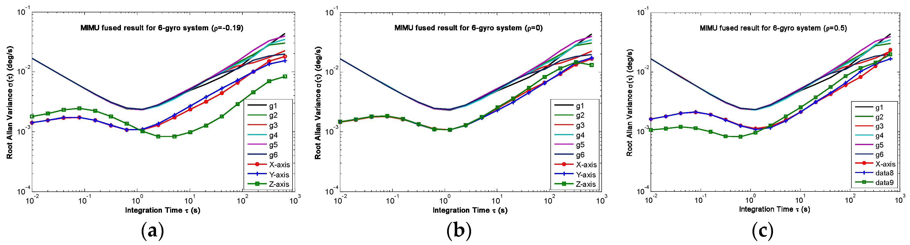 Micromachines 14 00759 g014 Micromachines 14 00759 g014