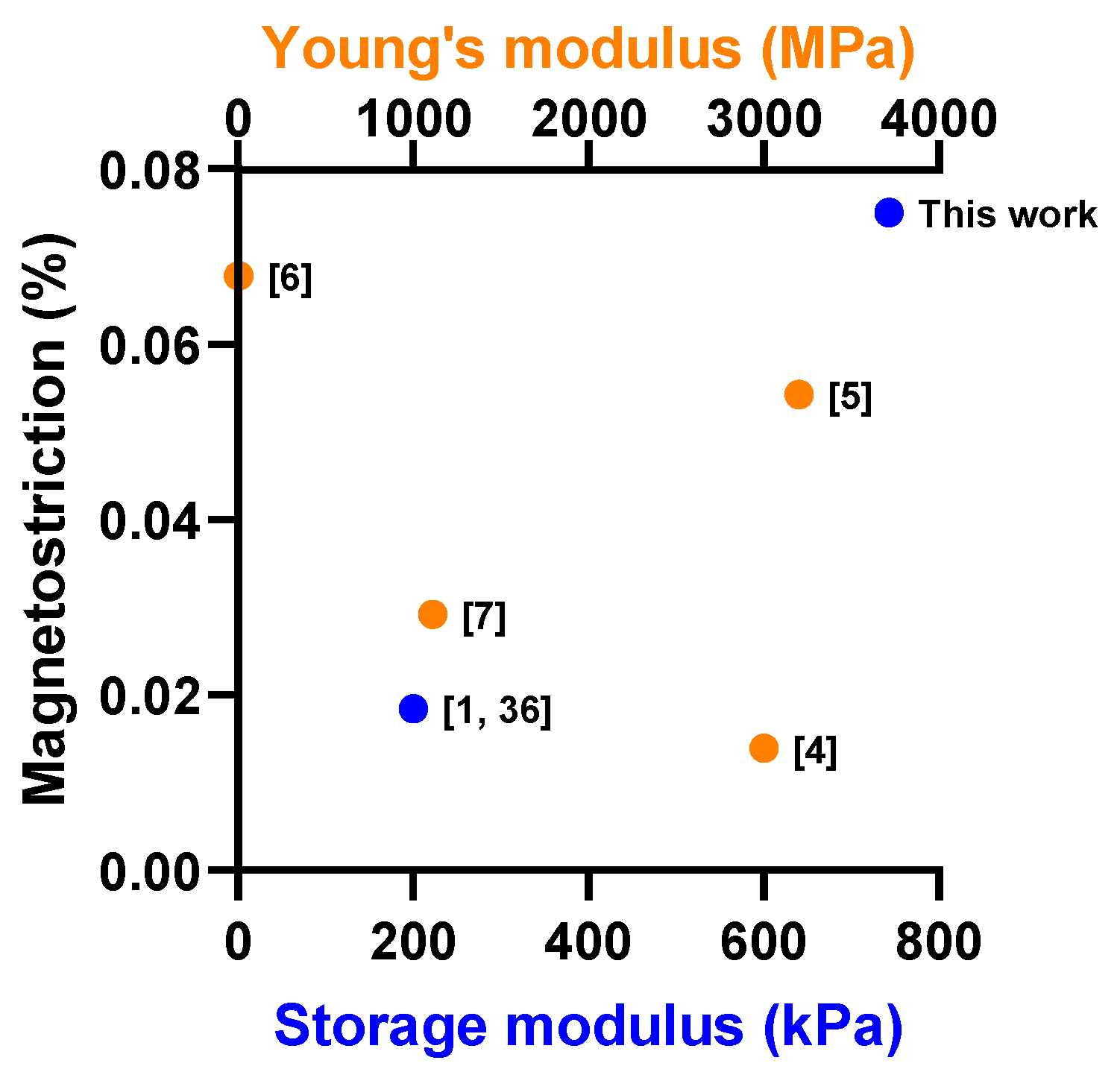 https://www.mdpi.com/micromachines/micromachines-14-00767/article_deploy/html/images/micromachines-14-00767-g004.png