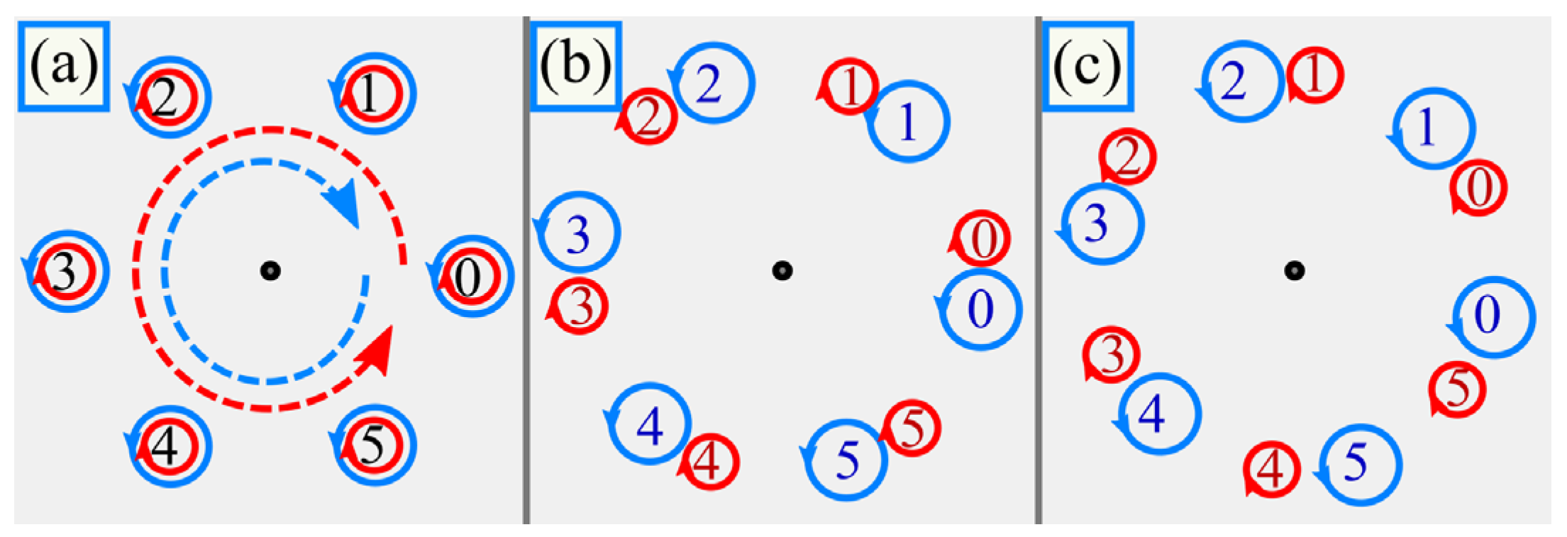 Micromachines 14 00777 g003